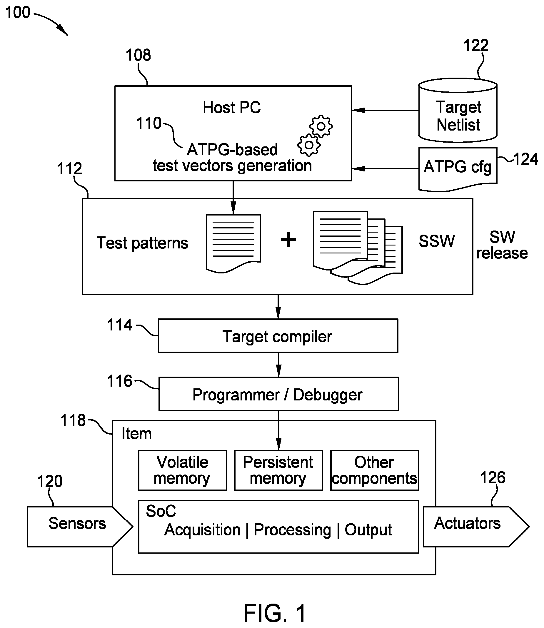 Patent US12619809 — Method for fault detection in safety mechanisms — Figure 1