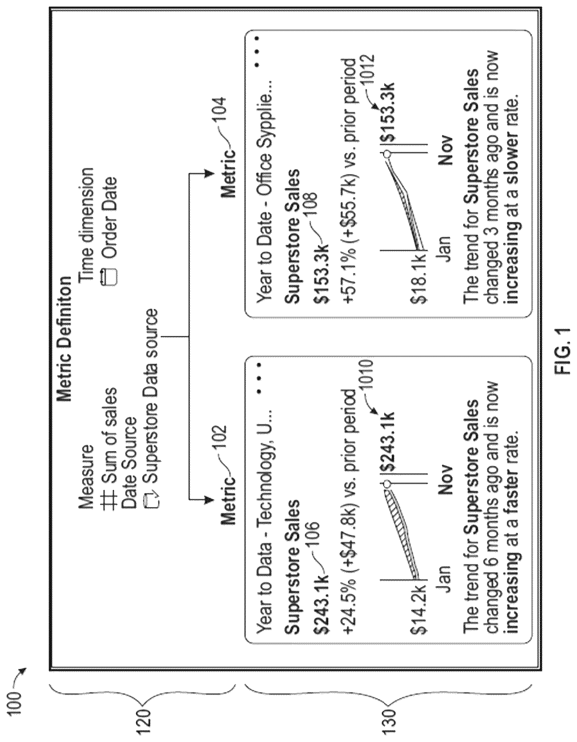 Patent US12619818 Figure 1 – Generating and validating data insights using machine learning models