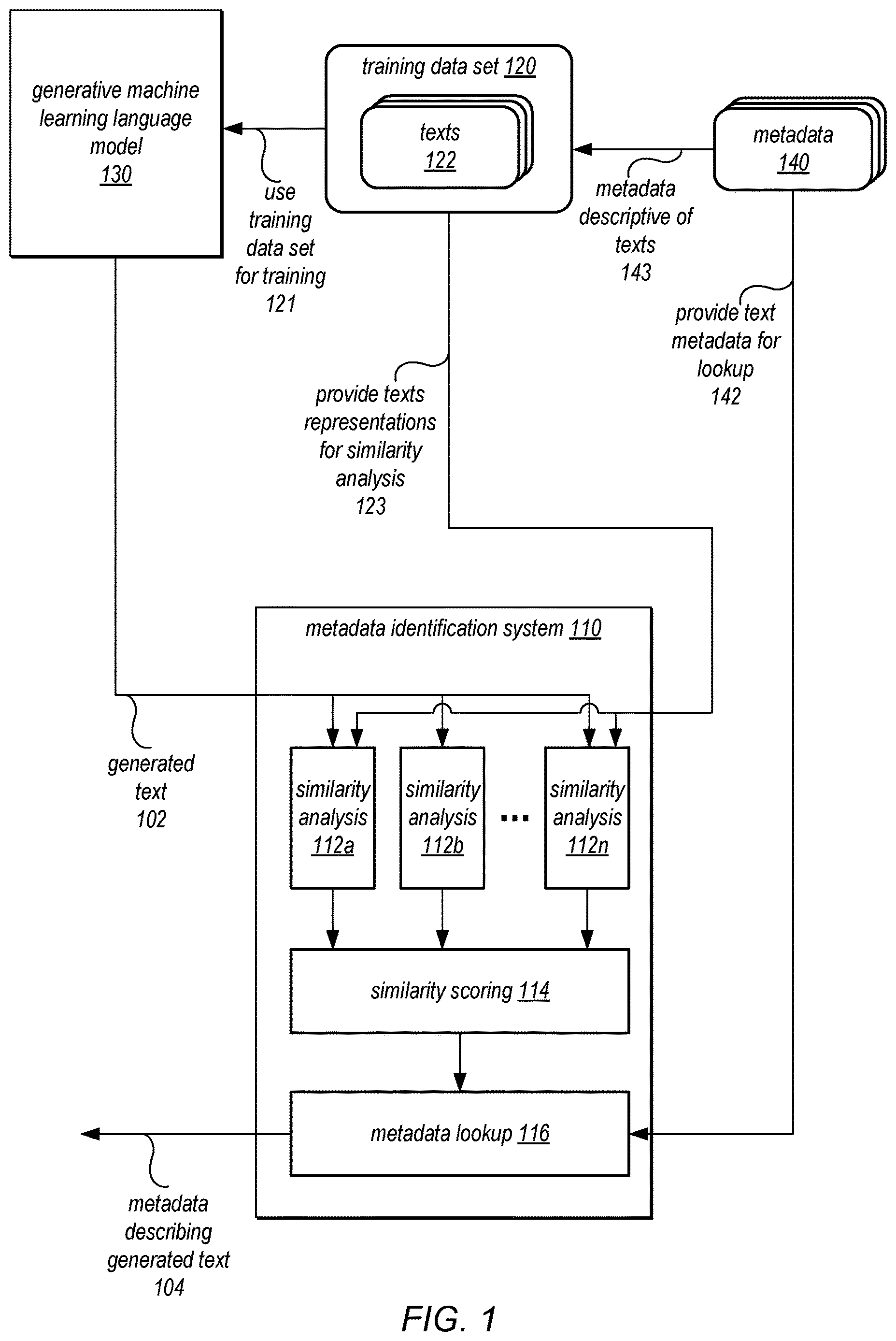 Patent US12619819 — Identifying provenance information of a data item generated by a generative machine learning model — Figure 1
