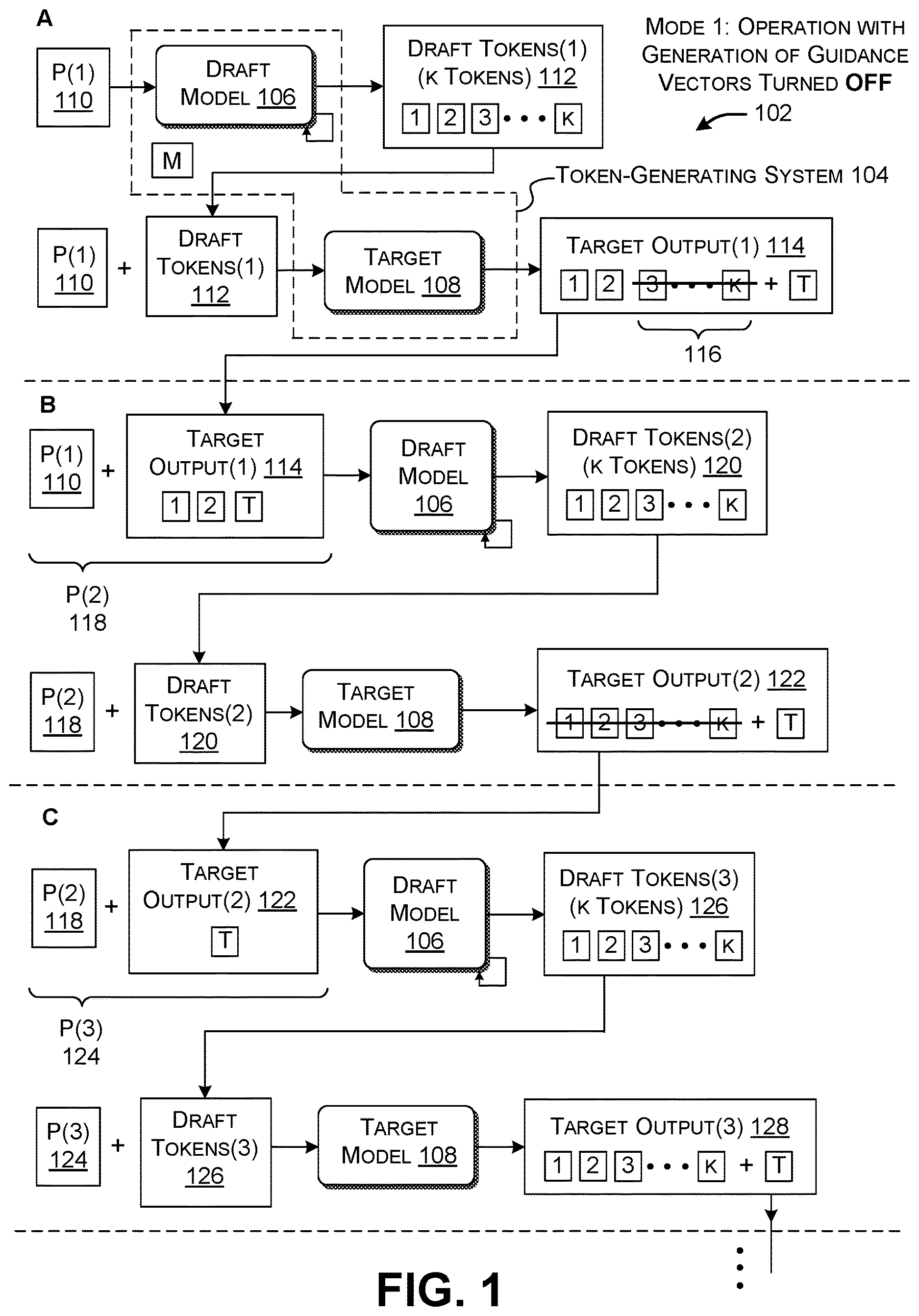 Patent US12619821 — Expediting generative token production using speculative sampling, added guidance, and language models of different capacities — Figure 1