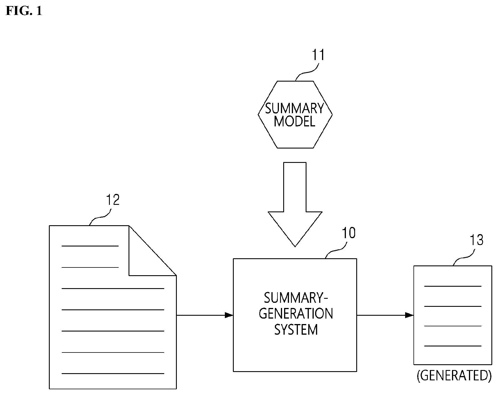 Patent US12619824 — Method for generating summary and system therefor — Figure 1
