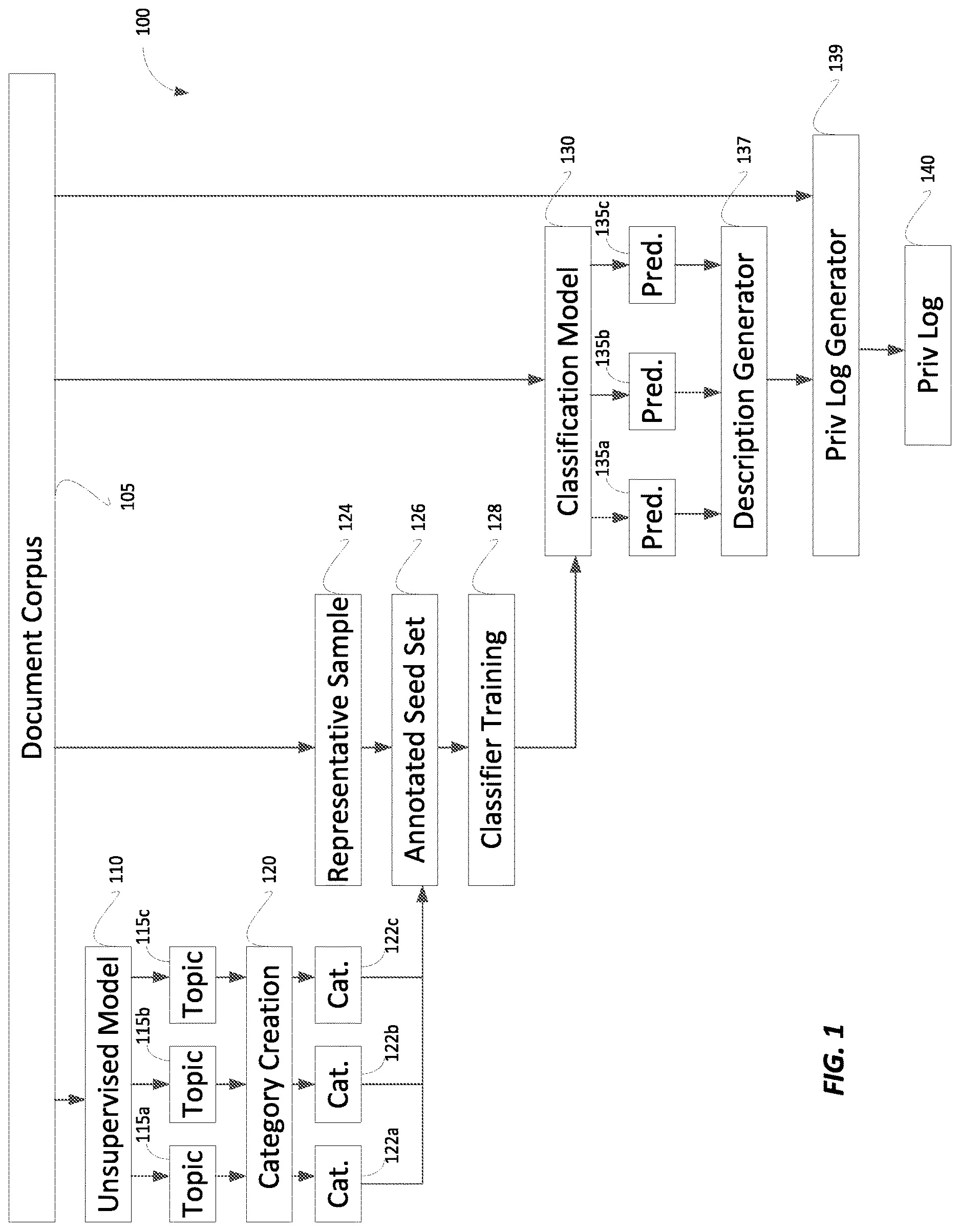 Patent US12619827 Figure 1 – System and method for intelligent generation of privilege logs