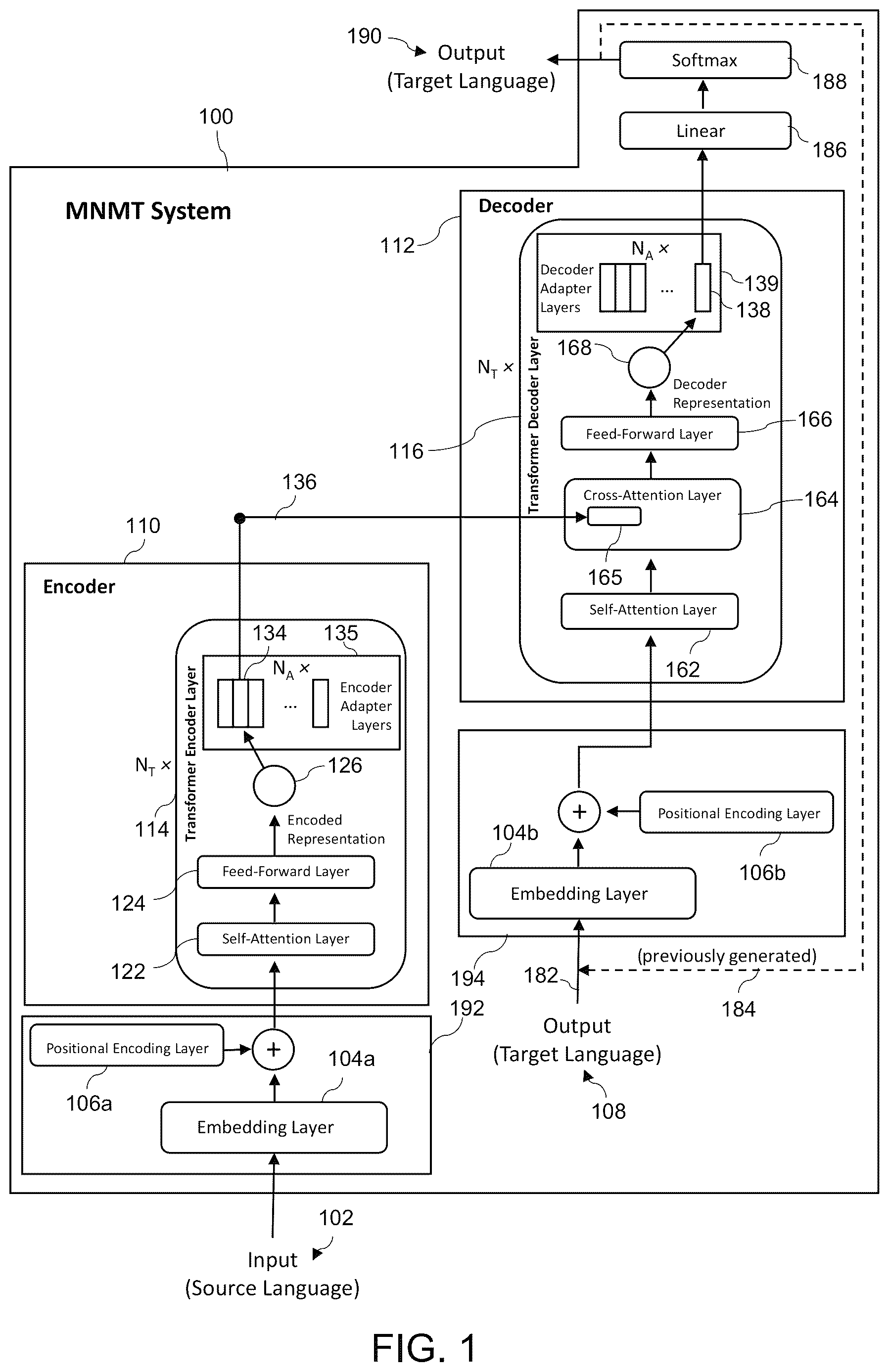 Patent US12619835 — Adapters for zero-shot multilingual neural machine translation — Figure 1