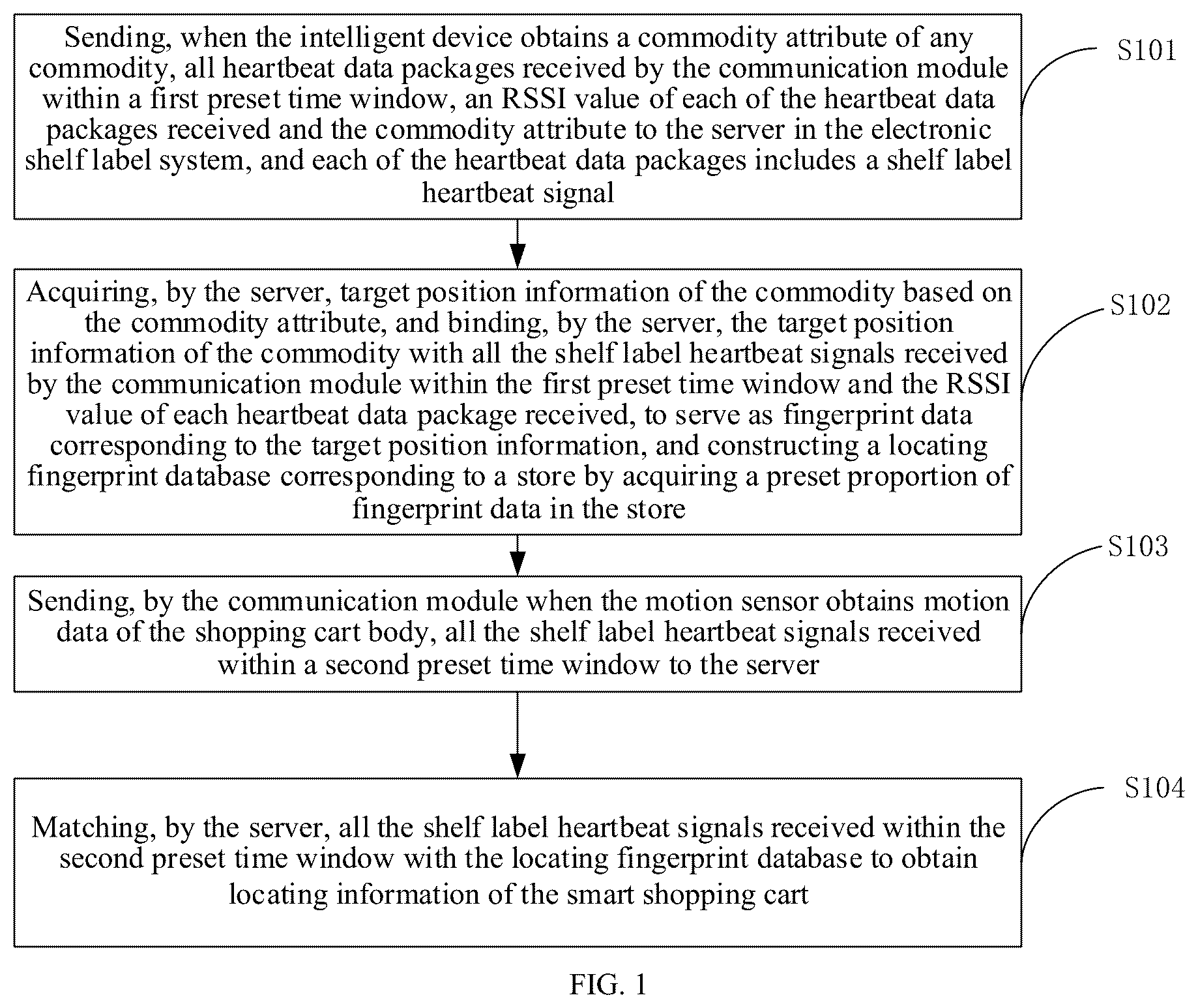 Patent US12619839 — Locating method and locating system for smart shopping cart, computer device and storage medium — Figure 1