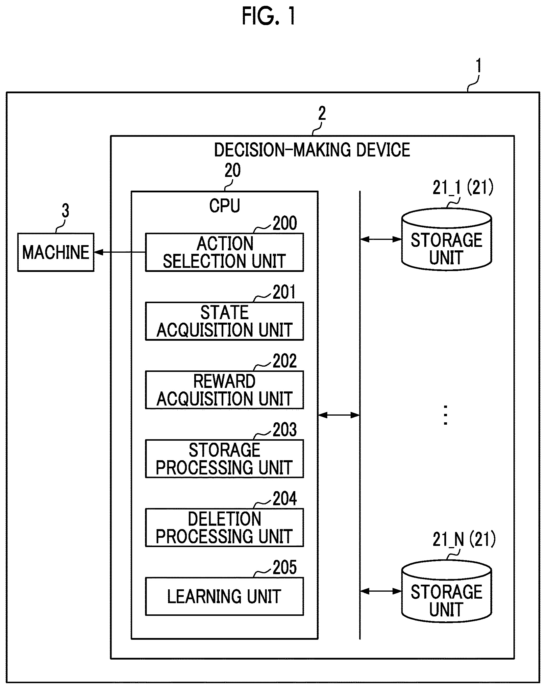 Patent US12619853 — Decision-making device, unmanned system, decision-making method, and program — Figure 1