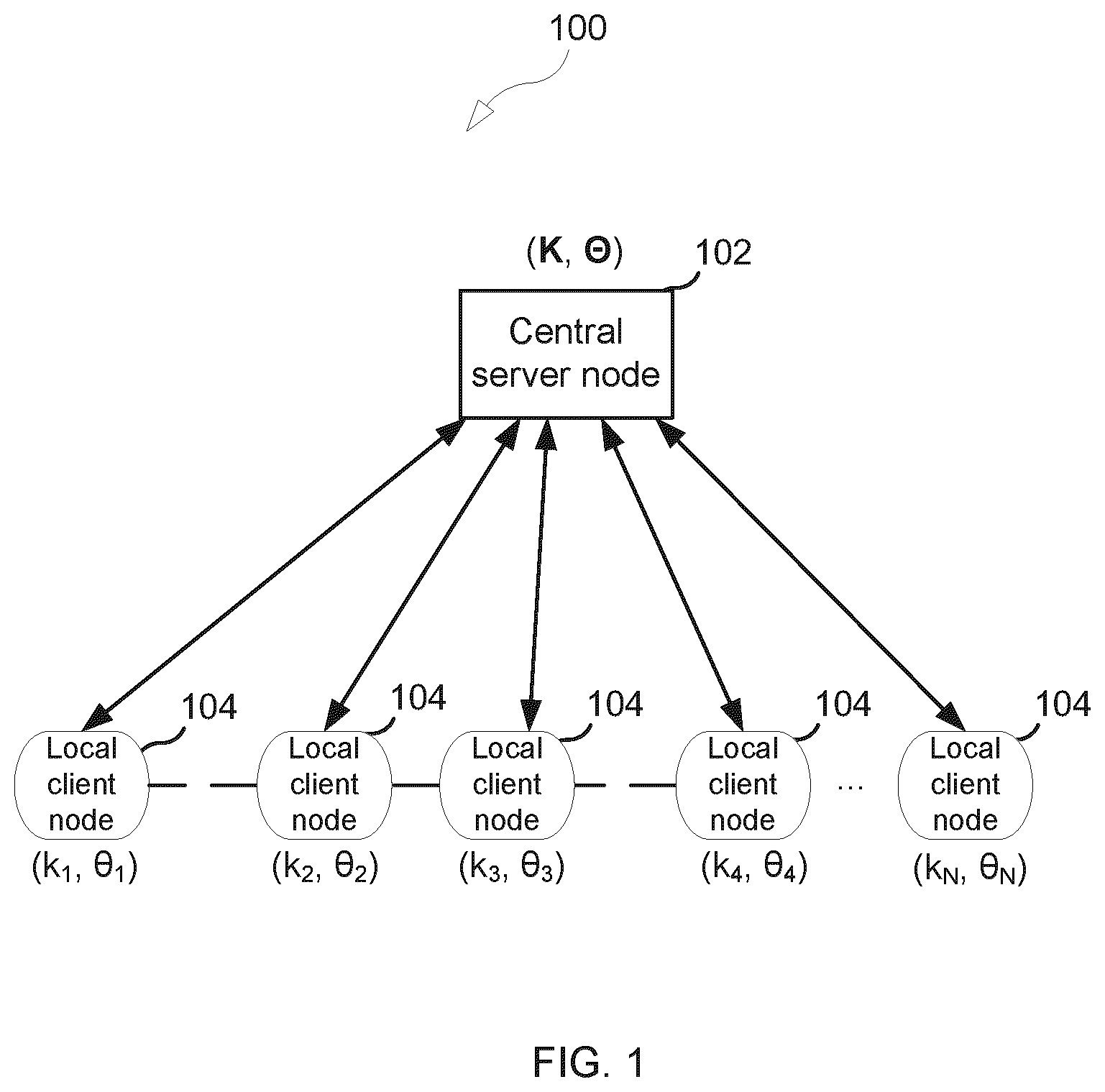 Patent US12619855 — Model pool for multimodal distributed learning — Figure 1