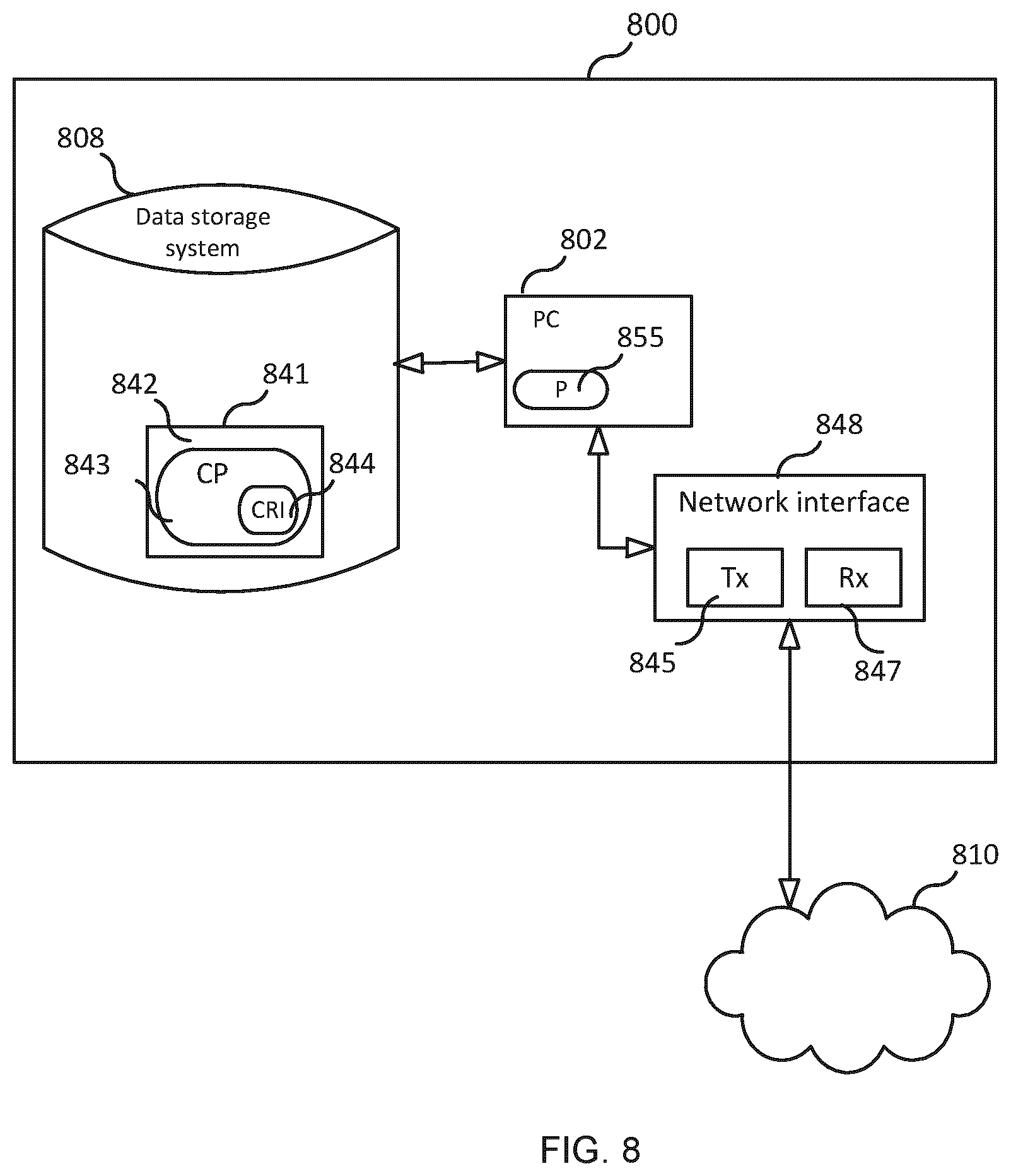 Patent US12619855 Figure 8 – Model pool for multimodal distributed learning