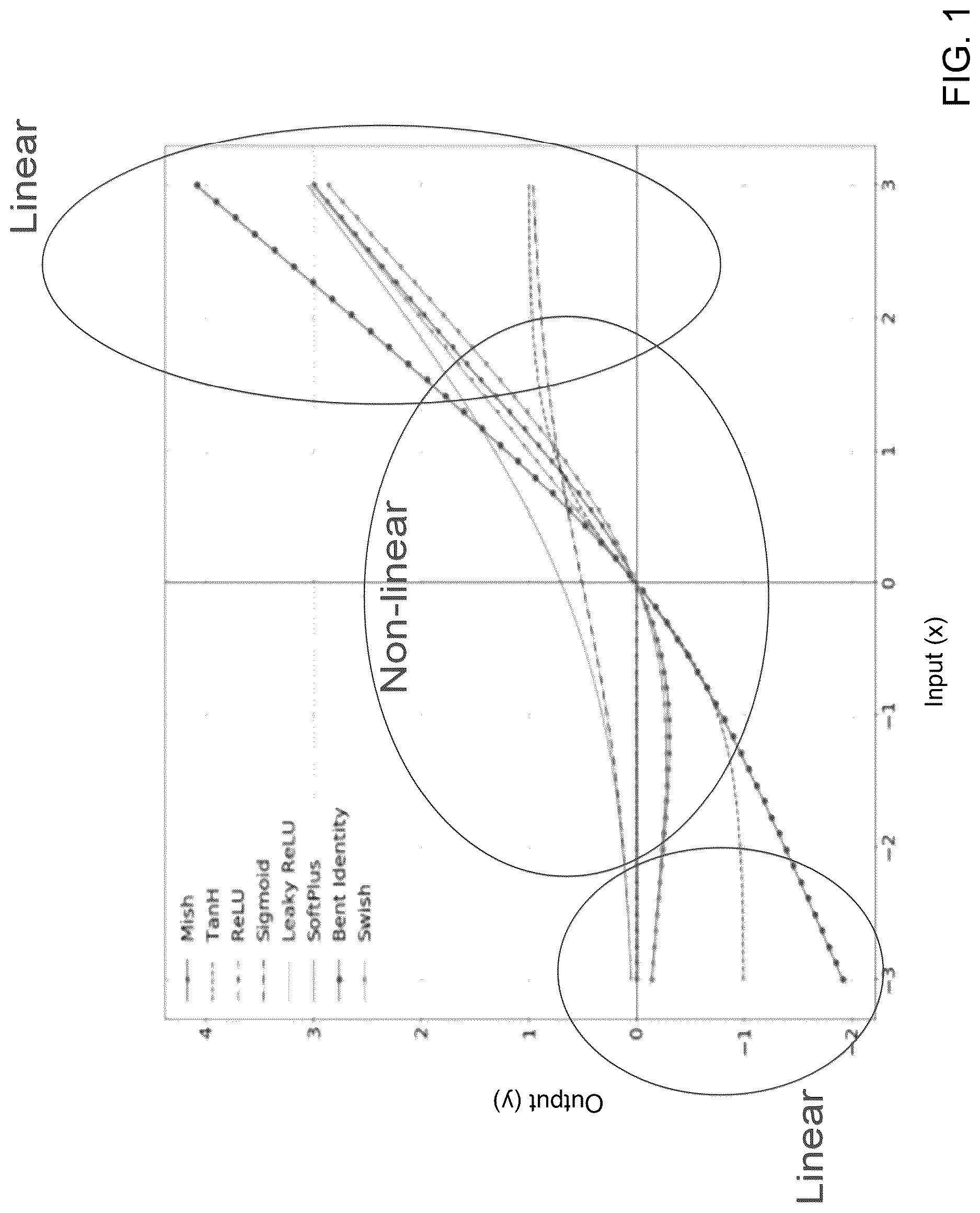 Patent US12619864 — Efficient look-up table based functions for artificial intelligence (AI) accelerator — Figure 1
