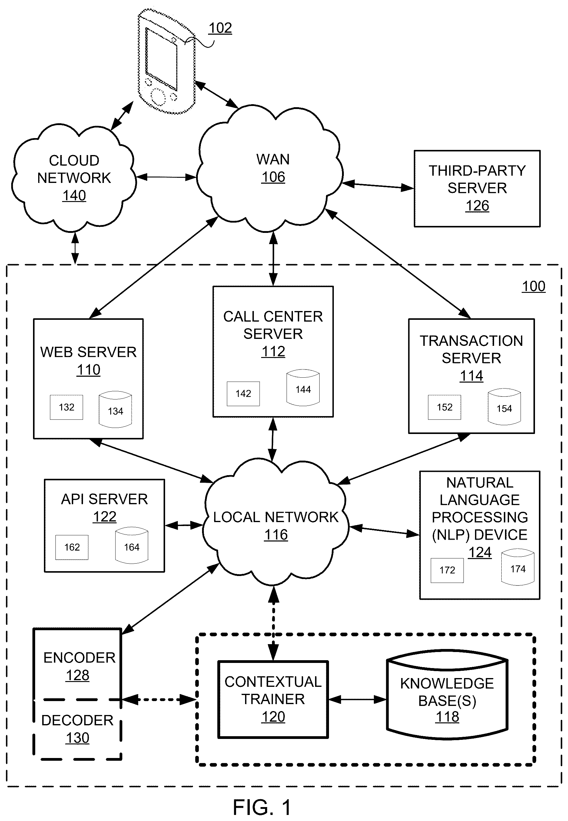 Patent US12619865 — Decoupling memory and computation to enable privacy across multiple knowledge bases of user data — Figure 1