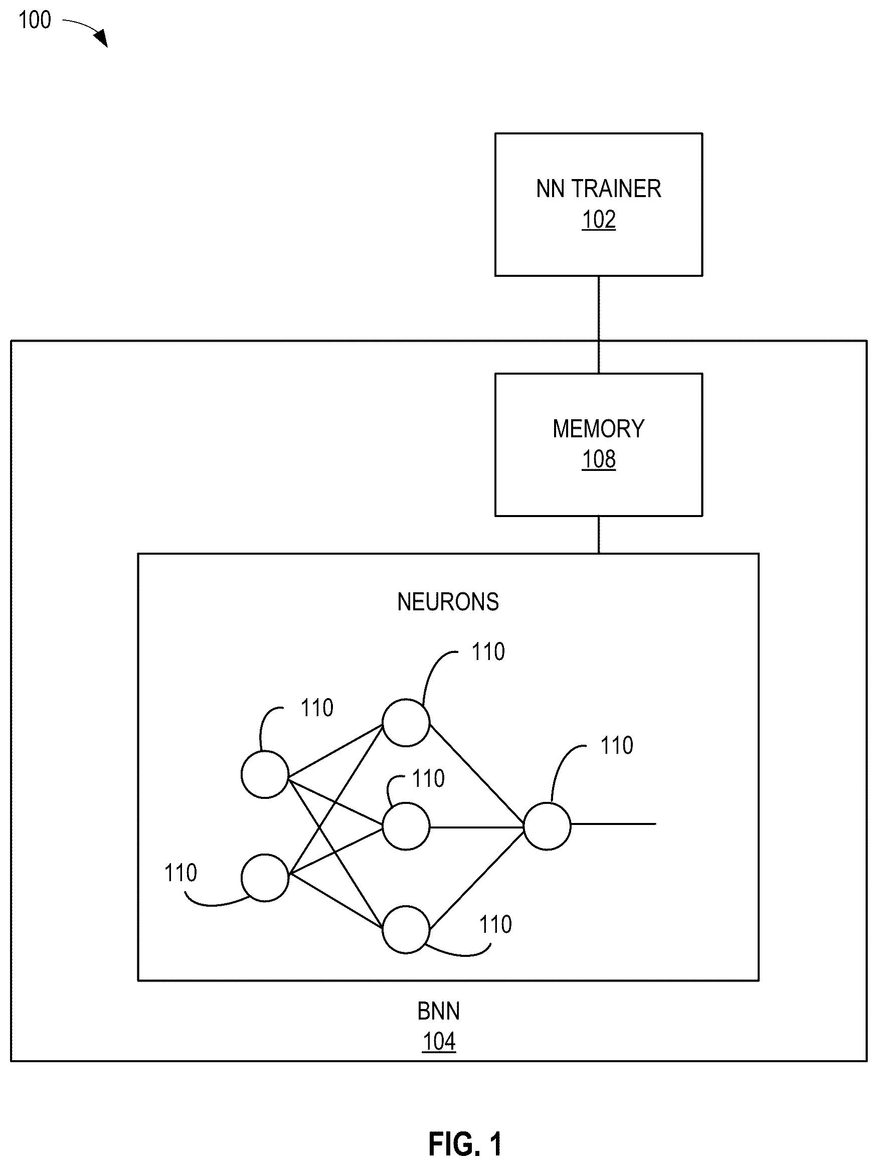 Patent US12619866 — Methods and apparatus to facilitate continuous learning — Figure 1