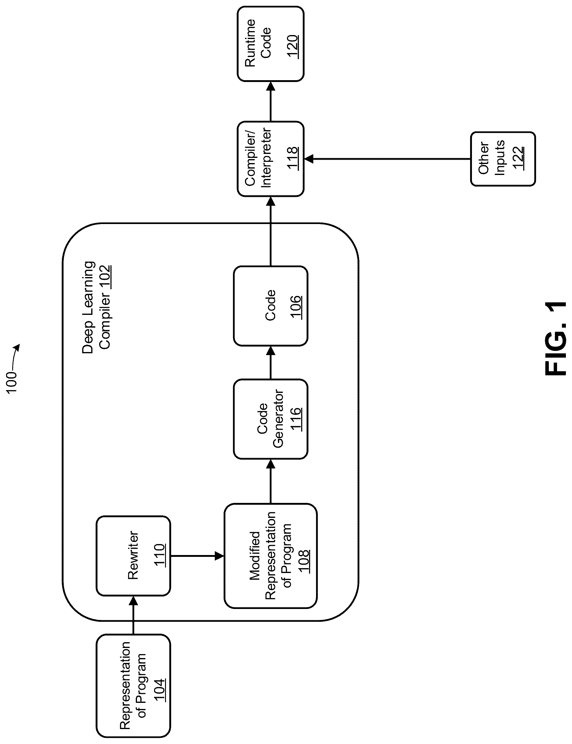 Patent US12619868 — Techniques for combining independent operations in a graph structure — Figure 1