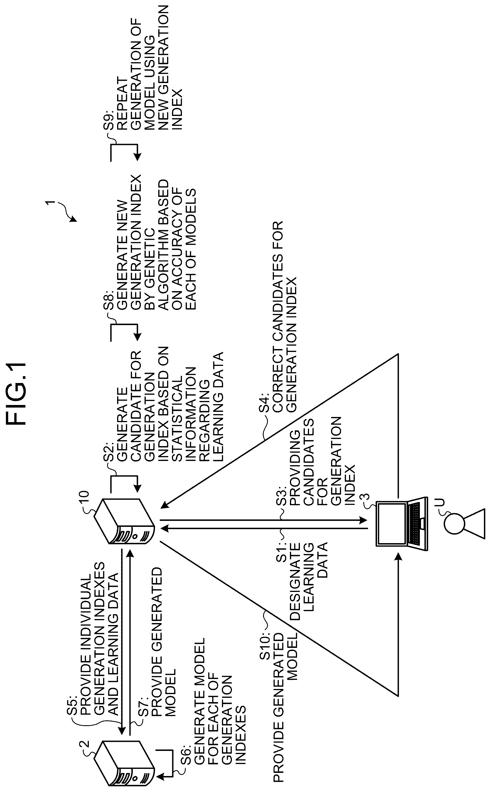 Patent US12619869 — Learning apparatus, learning method, and a non-transitory computer-readable storage medium — Figure 1