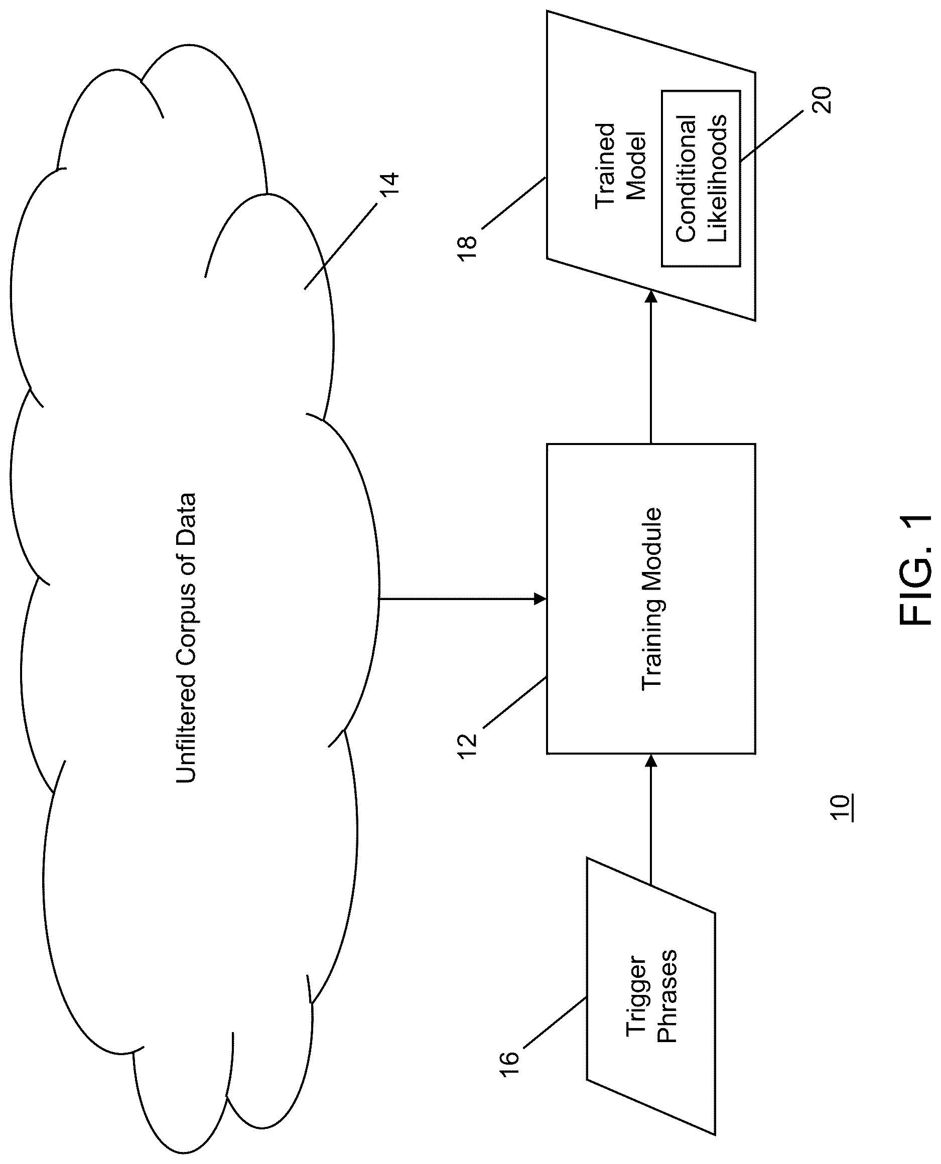 Patent US12619872 Figure 1 – System and method for filtering datasets using conditional-likelihood filtration