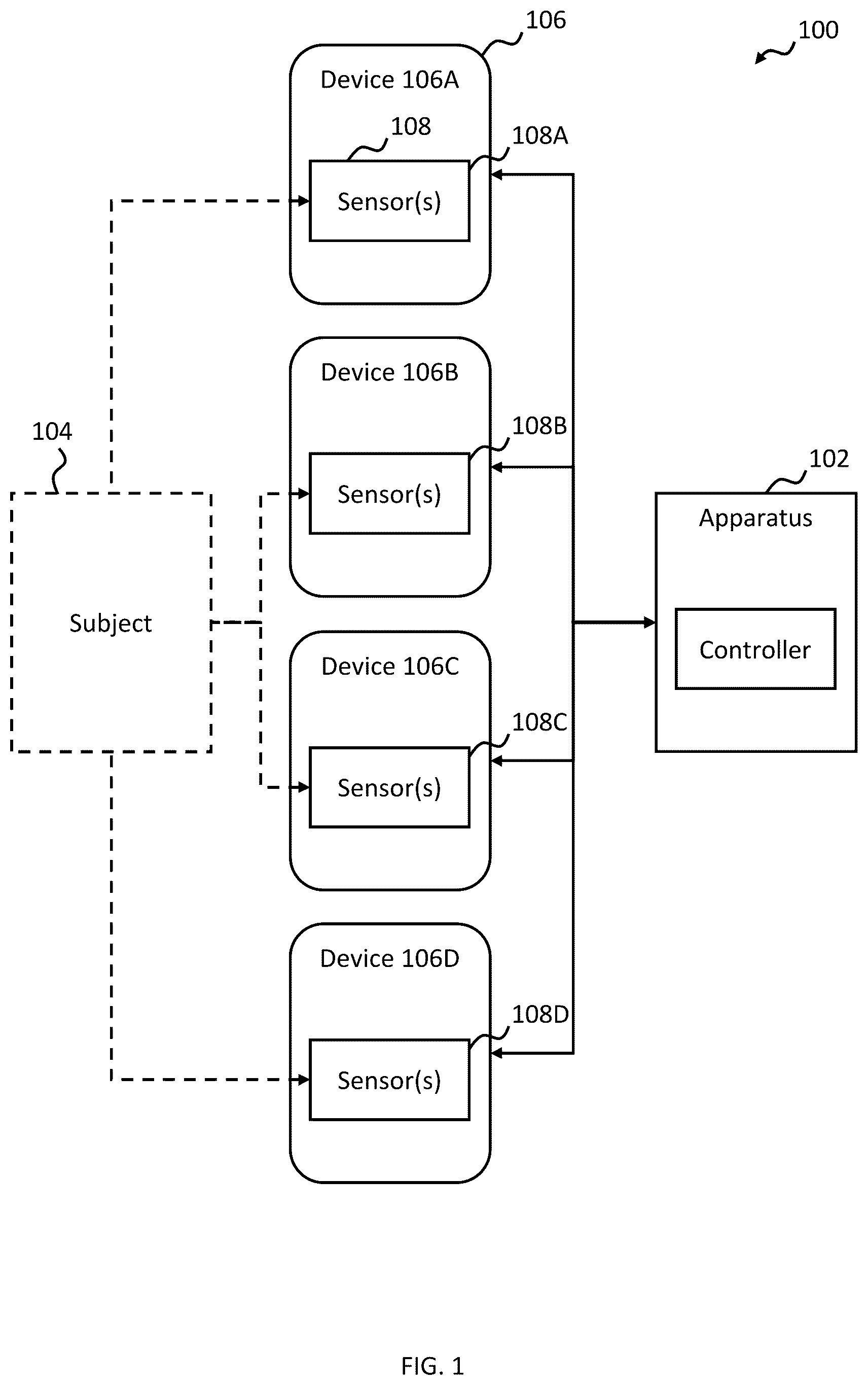 Patent US12619873 — Providing unlabelled training data for training a computational model — Figure 1