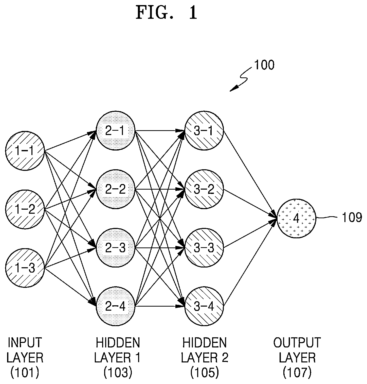 Patent US12619877 — Neural network method and apparatus — Figure 1