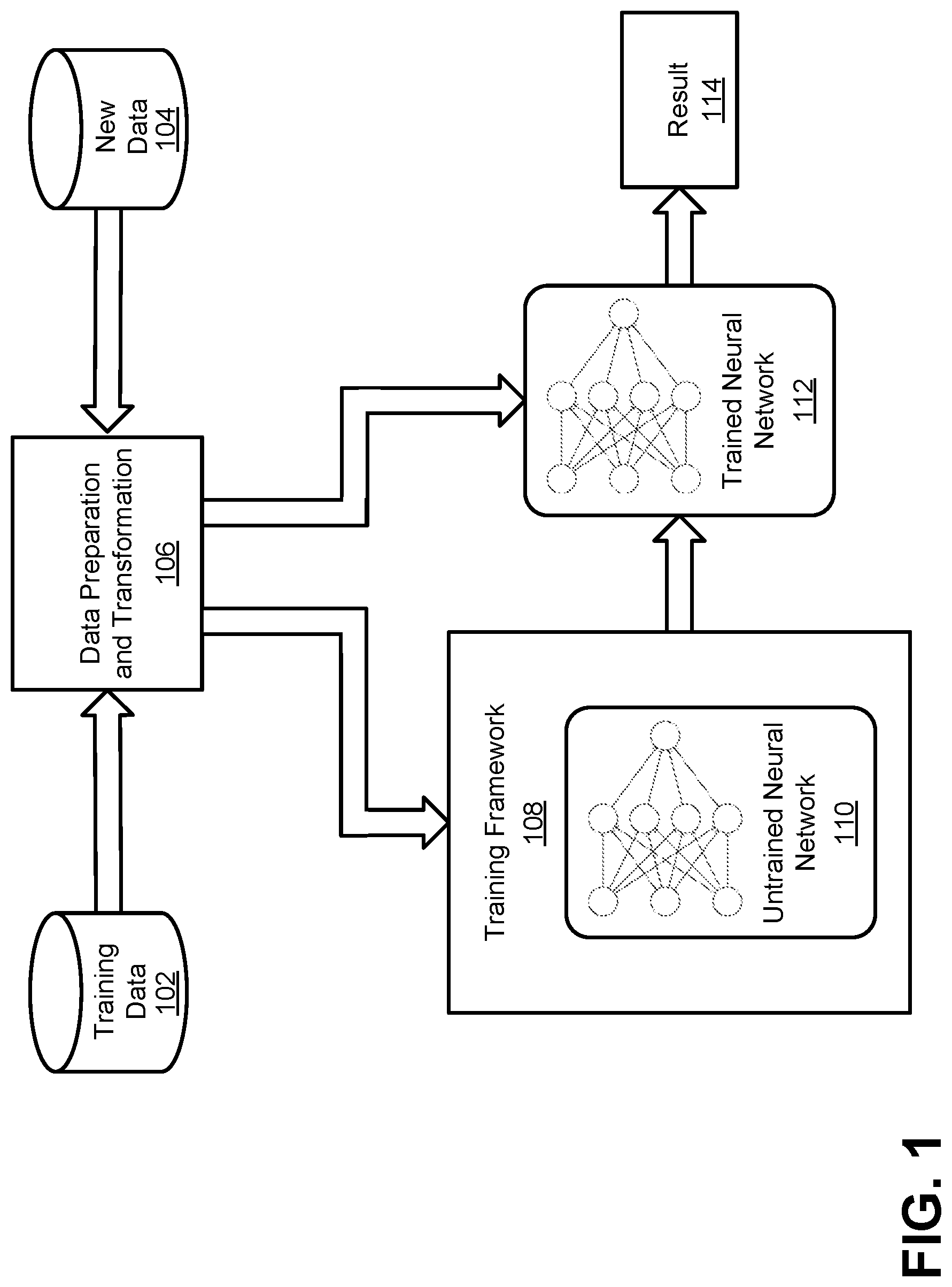 Patent US12619878 — Master transform architecture for deep learning — Figure 1