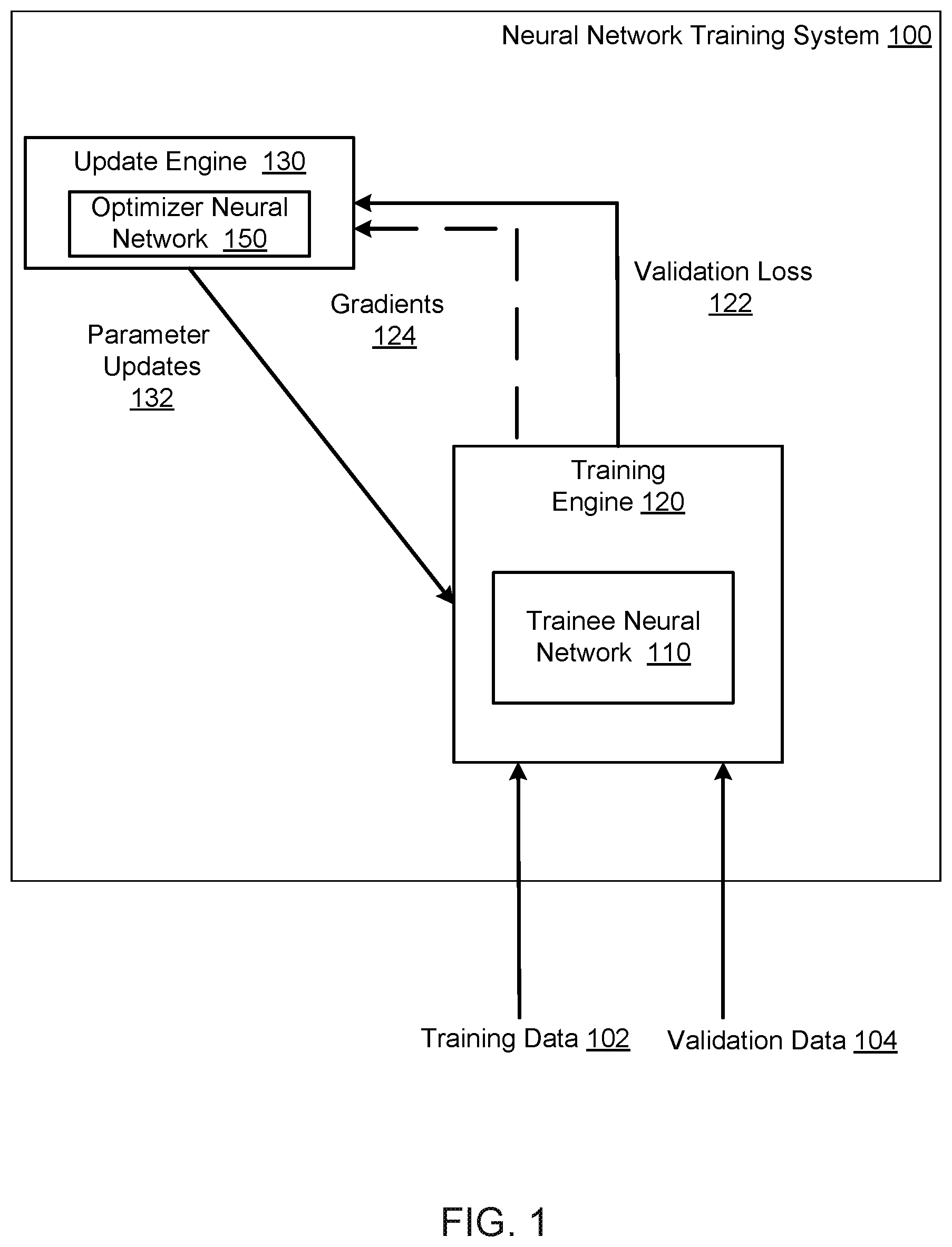 Patent US12619879 — Training neural networks using learned optimizers — Figure 1