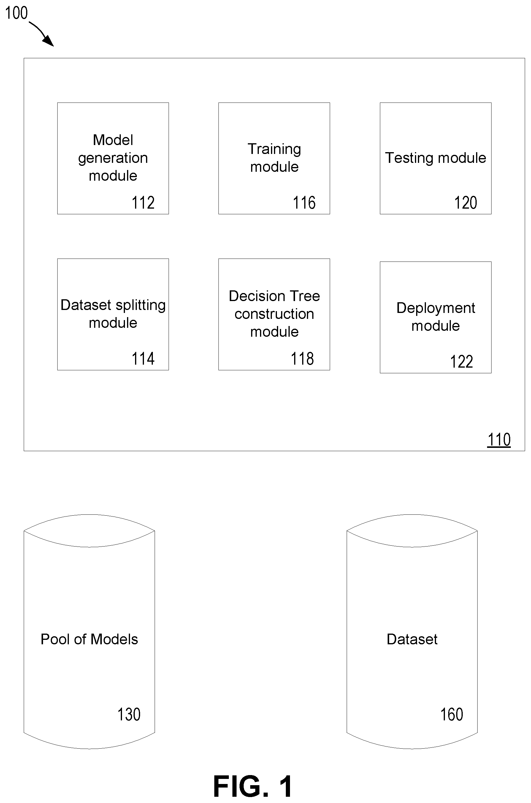 Patent US12619882 — Decision tree of models: using decision tree model, and replacing the leaves of the tree with other machine learning models — Figure 1