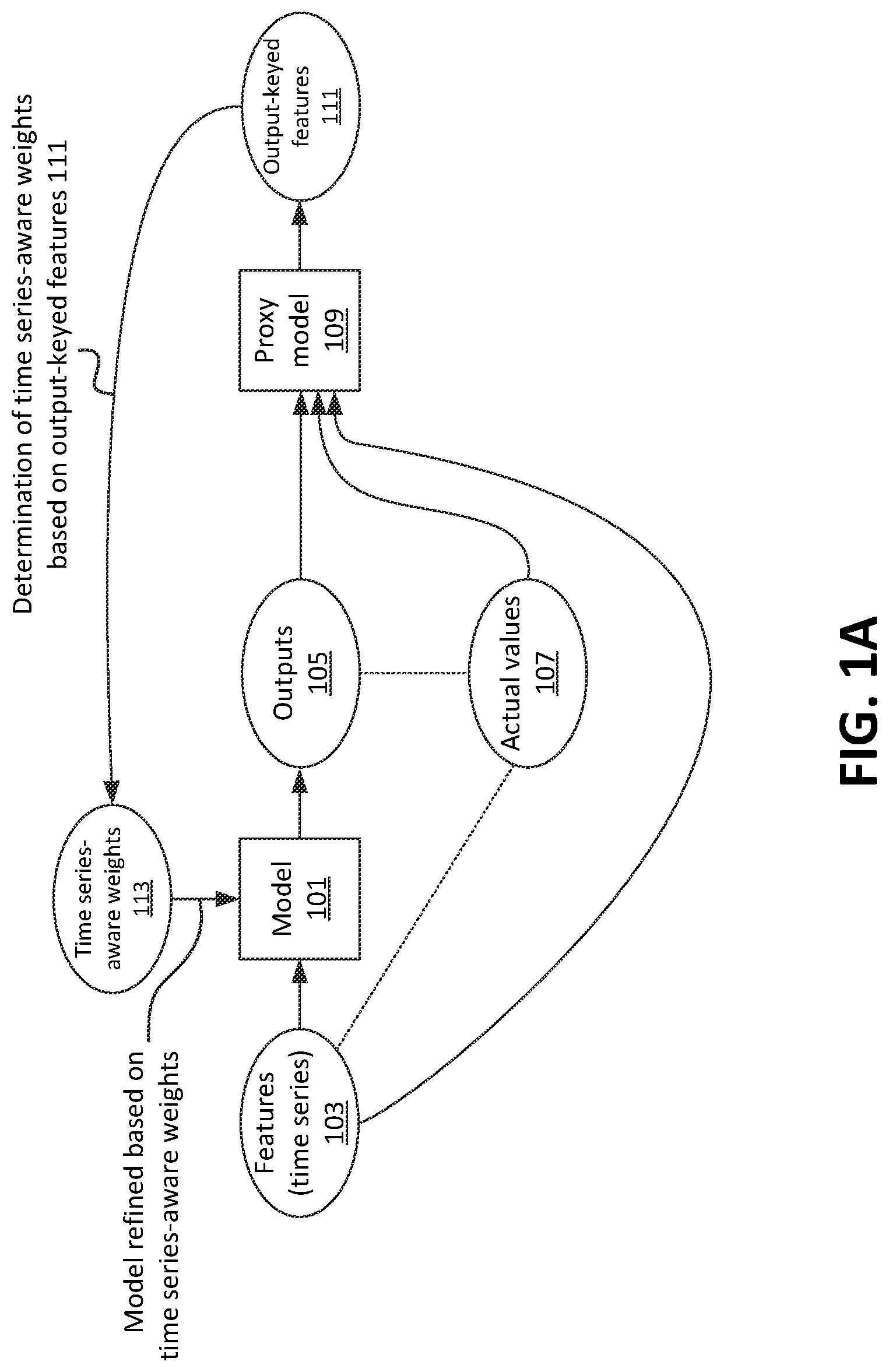 Patent US12619883 — Systems and methods for determining time-series feature importance of a model — Figure 1