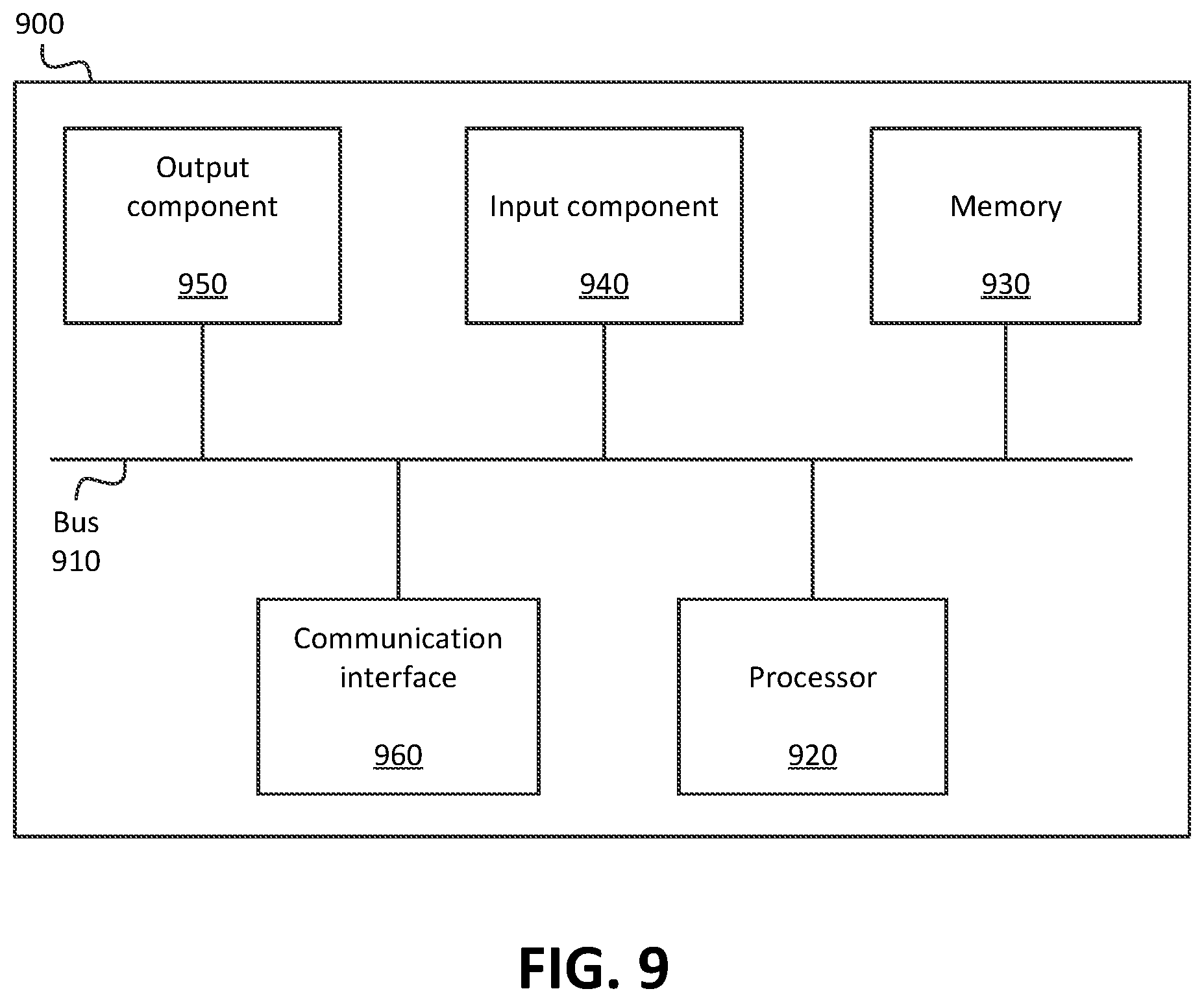 Patent US12619883 Figure 10 – Systems and methods for determining time-series feature importance of a model