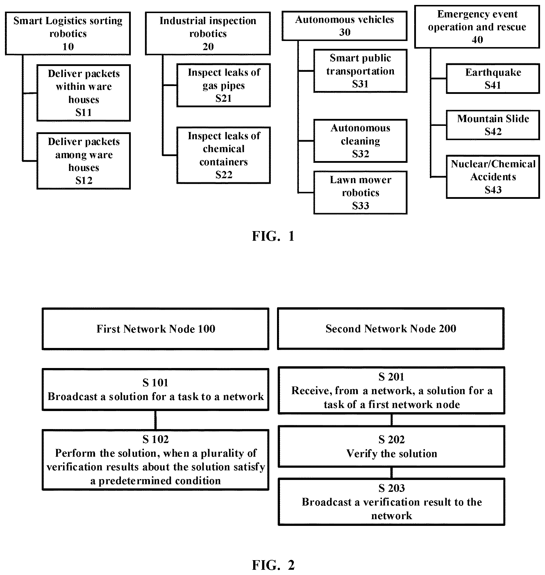 Patent US12619891 — Method and apparatus for autonomous decision of network node — Figure 1
