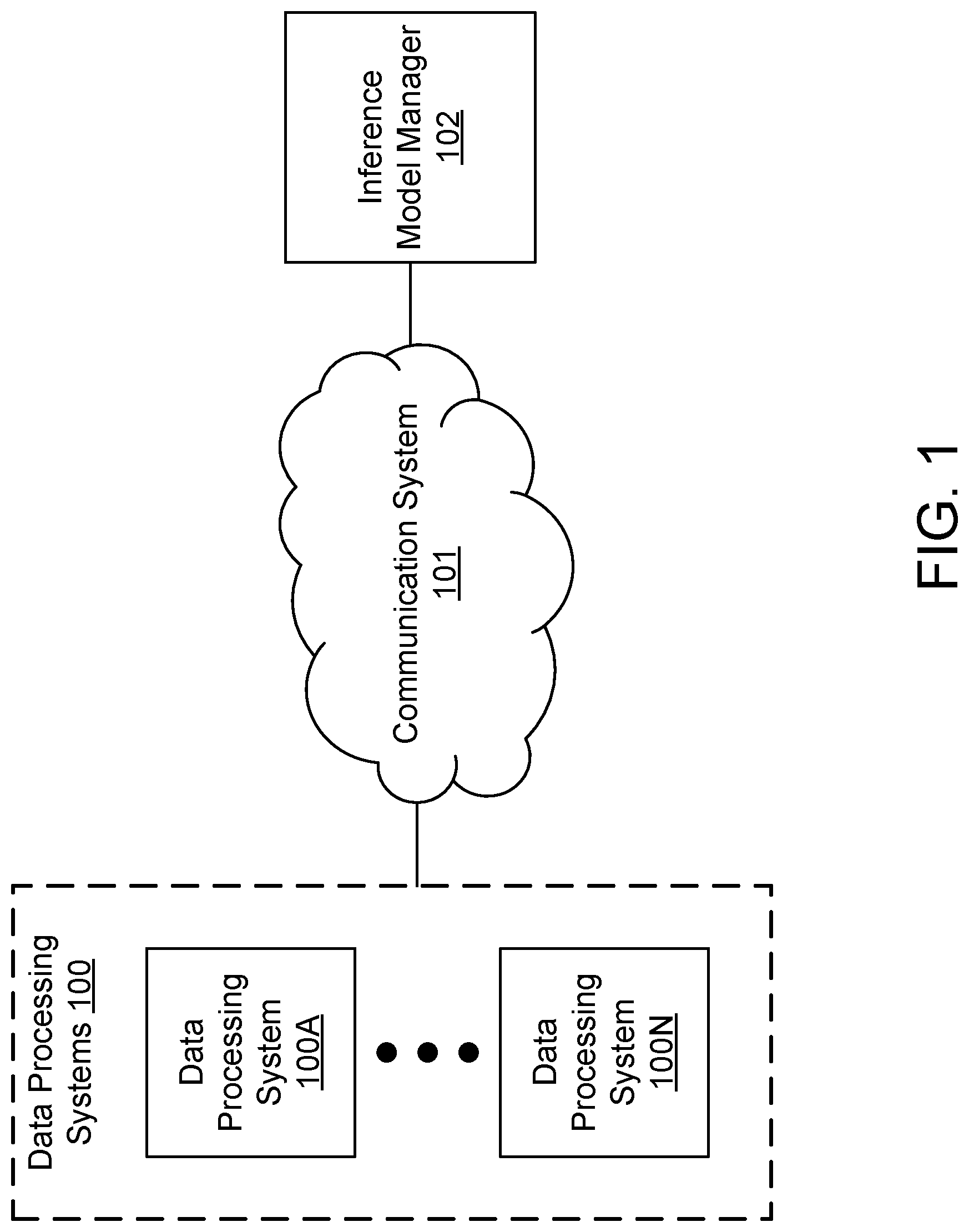 Patent US12619892 Figure 1 – System and method for managing inference model performance through proactive communication system analysis