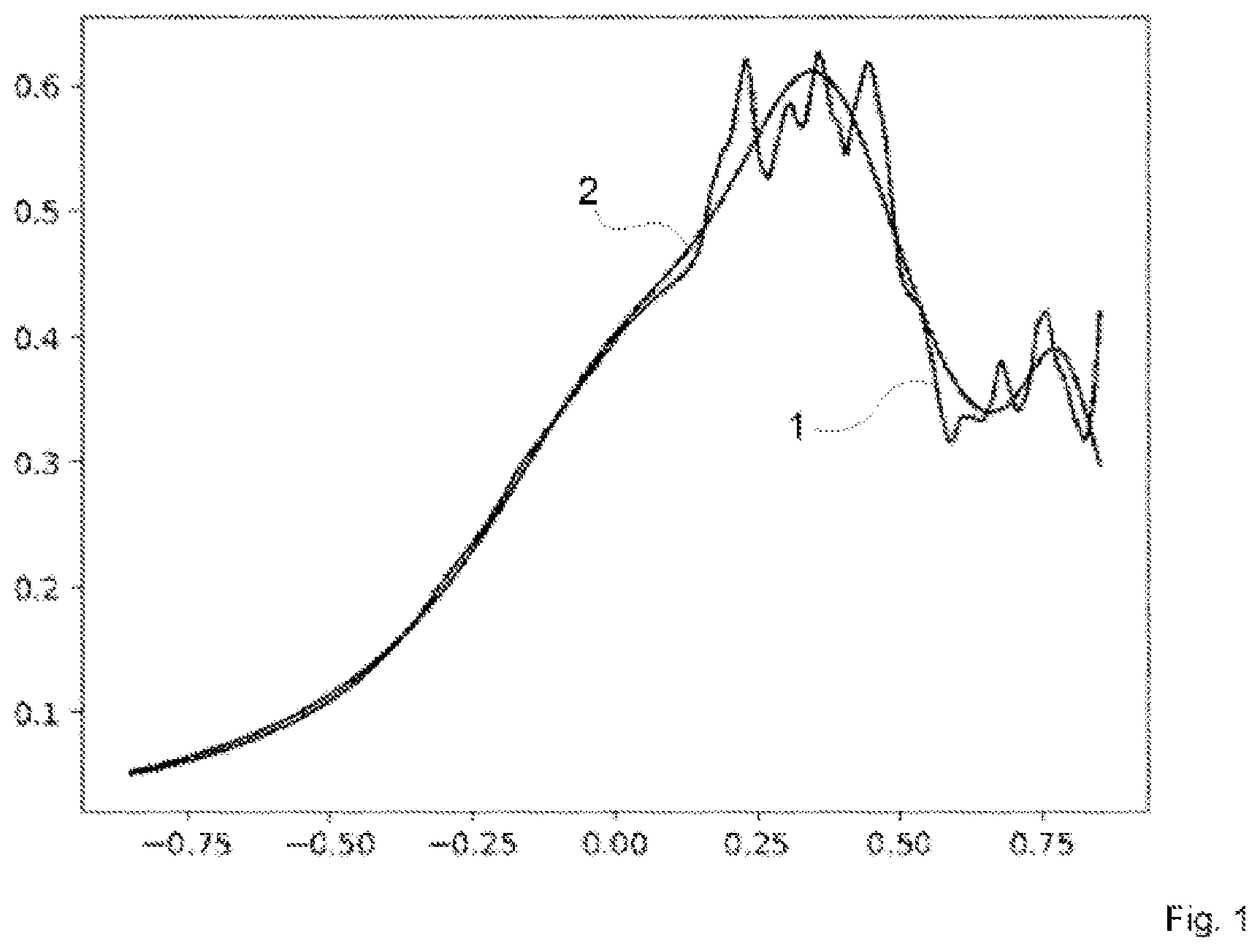 Patent US12619897 — Method for simulating and evaluating an electronic system — Figure 1