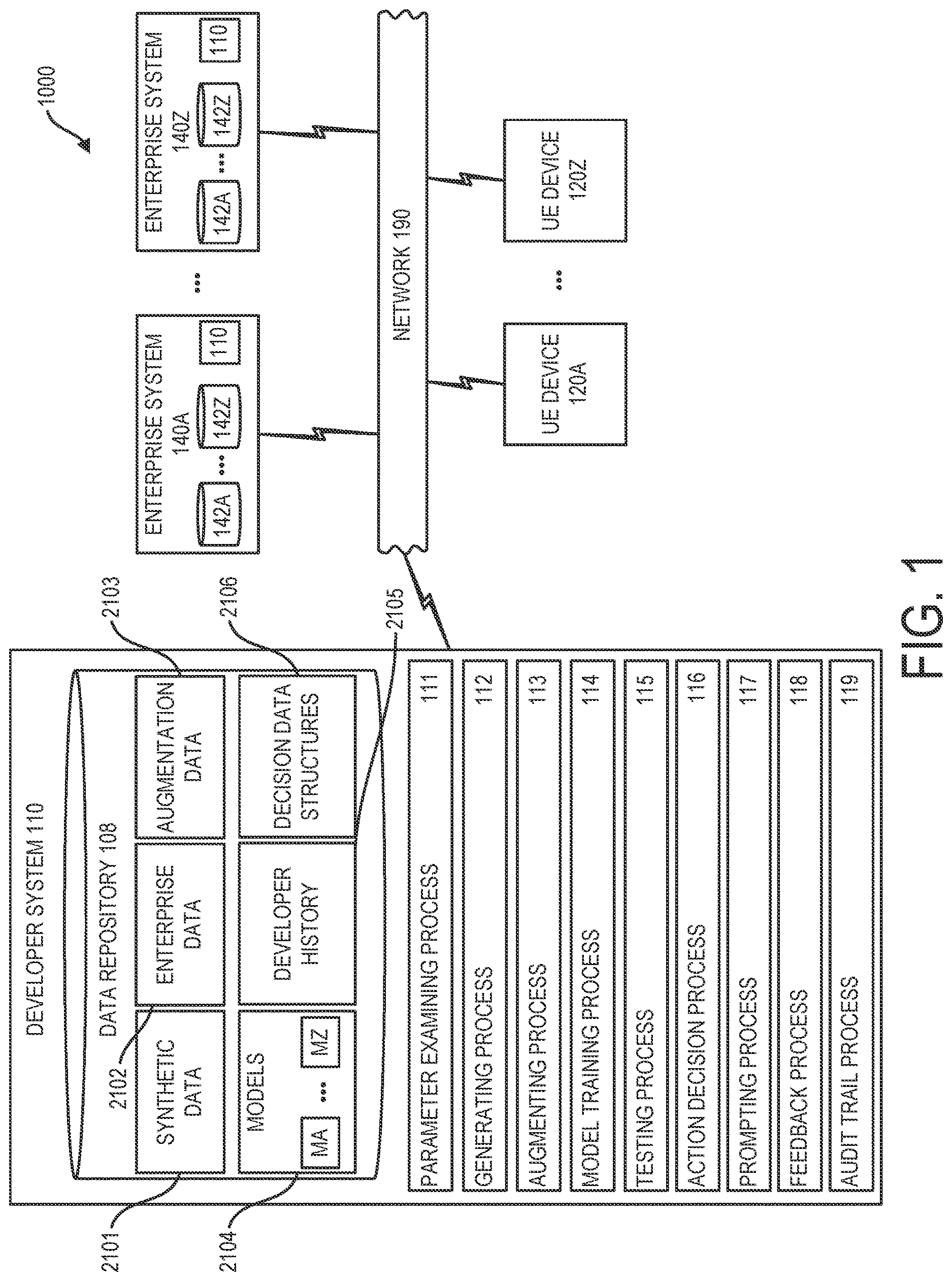 Patent US12619906 — Interactive machine learning optimization — Figure 1