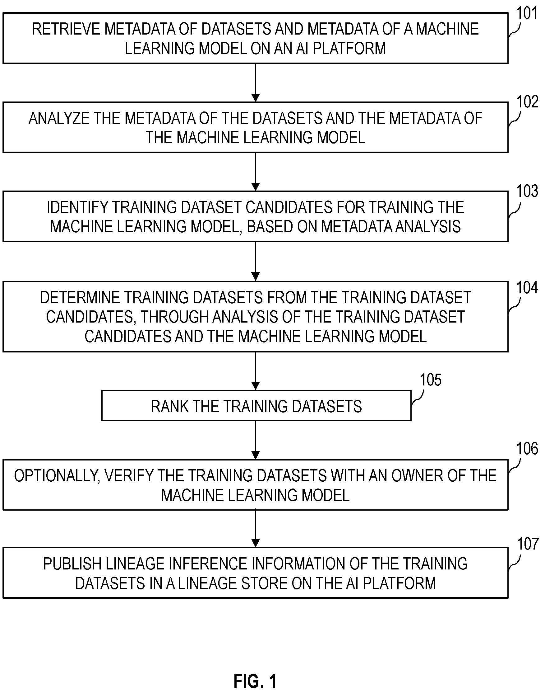 Patent US12619907 — Automated model lineage inference — Figure 1