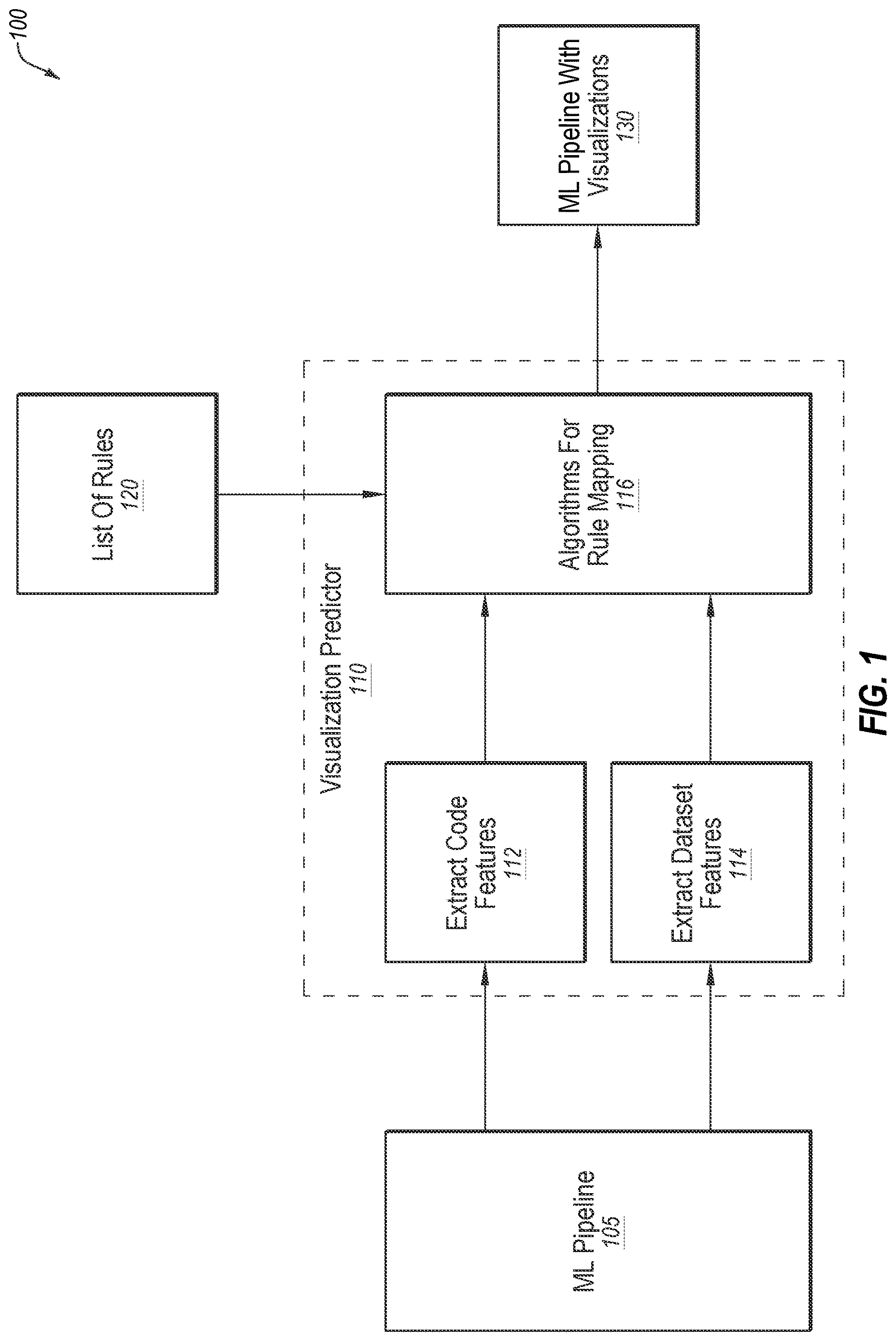 Patent US12619910 — Machine learning pipeline with visualizations — Figure 1