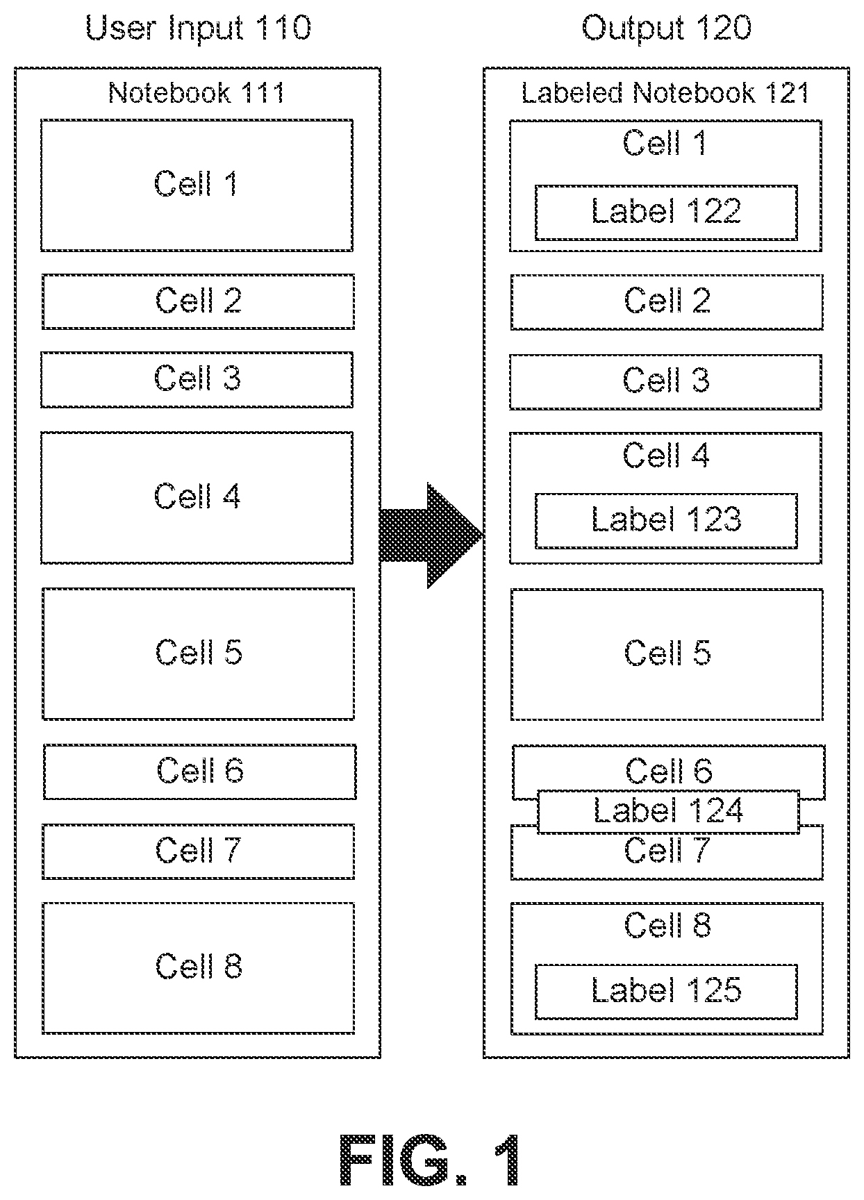 Patent US12619915 — Machine learning pipeline automation — Figure 1