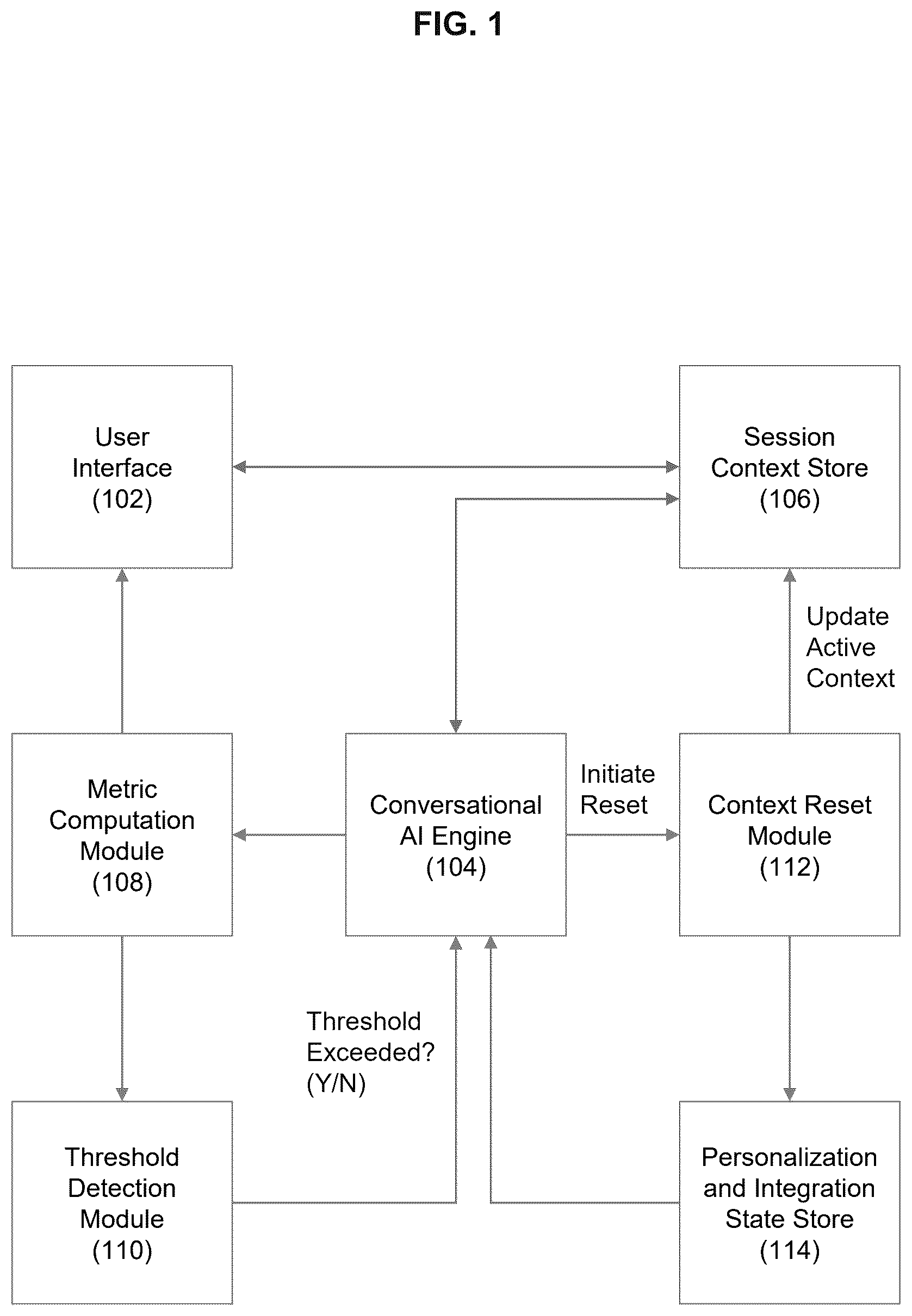 Patent US12619916 Figure 1 – System and method for user-guided context reset in conversational artificial intelligence systems