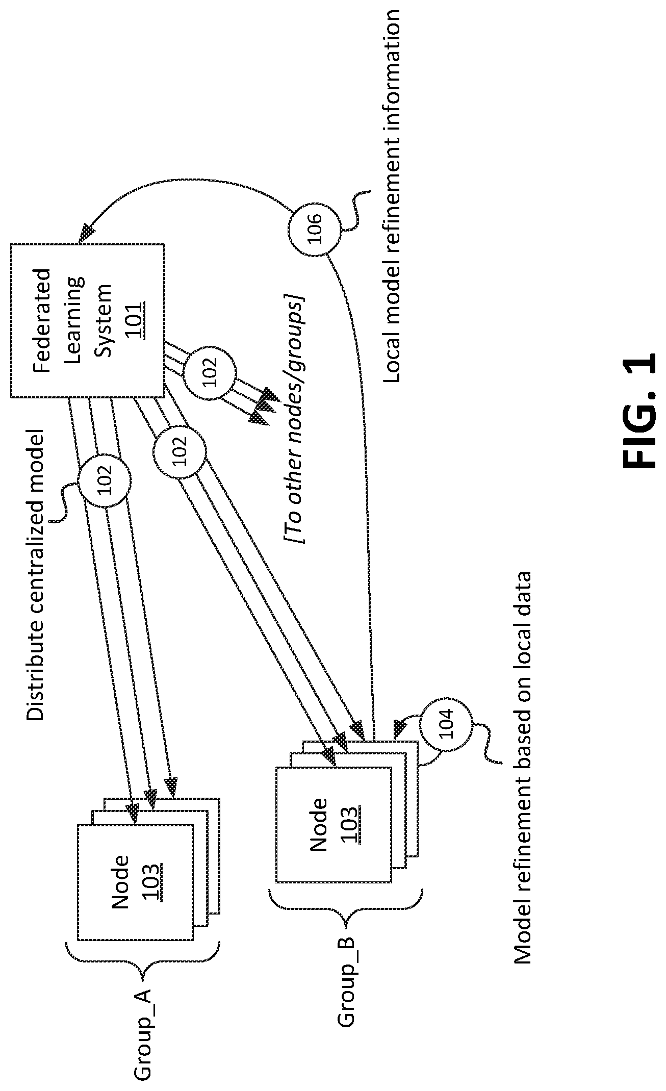 Patent US12619919 — Systems and methods for node weighting and aggregation for federated learning techniques — Figure 1