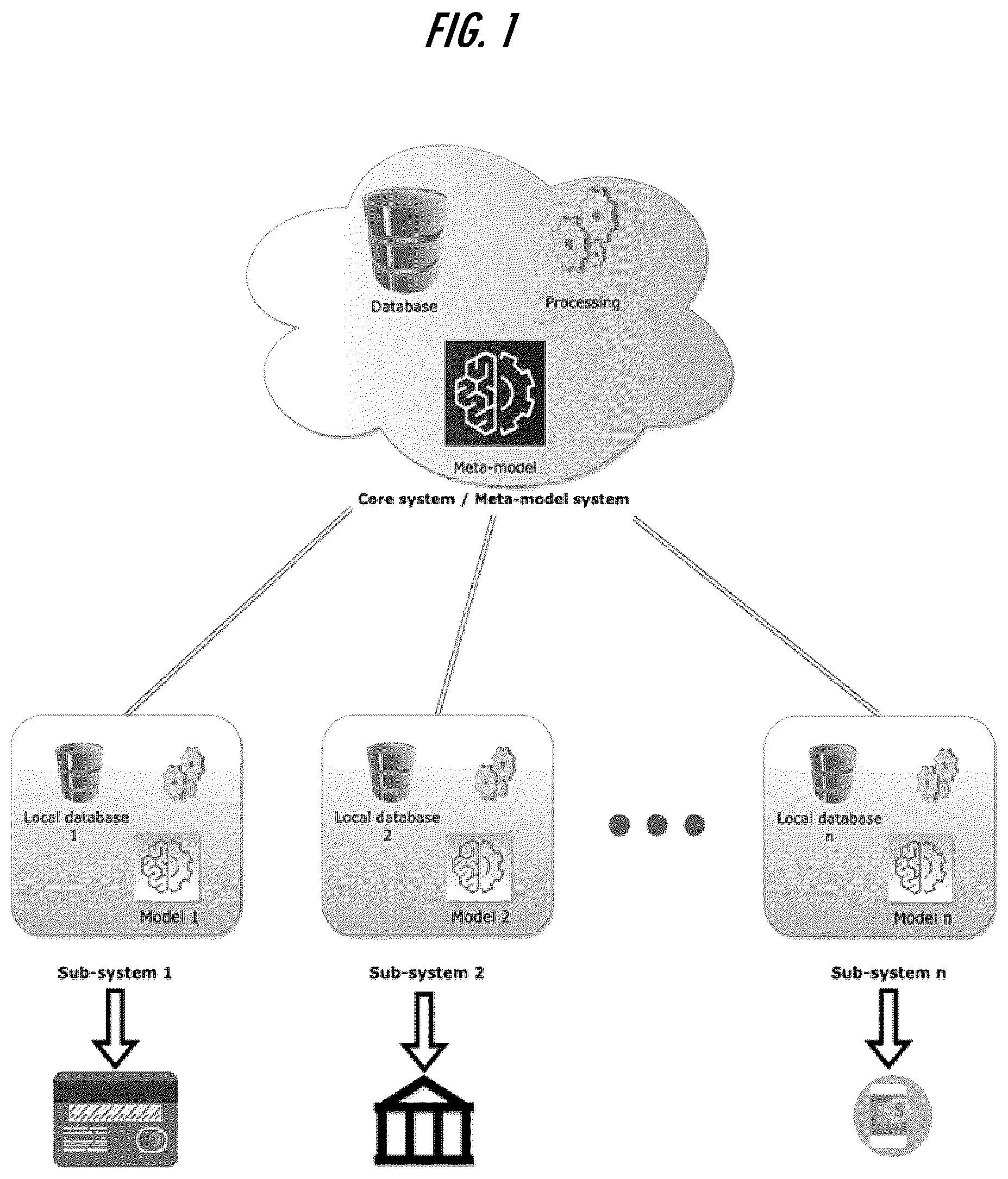 Patent US12619920 — Distributed adaptive machine learning training for interaction exposure detection and prevention — Figure 1