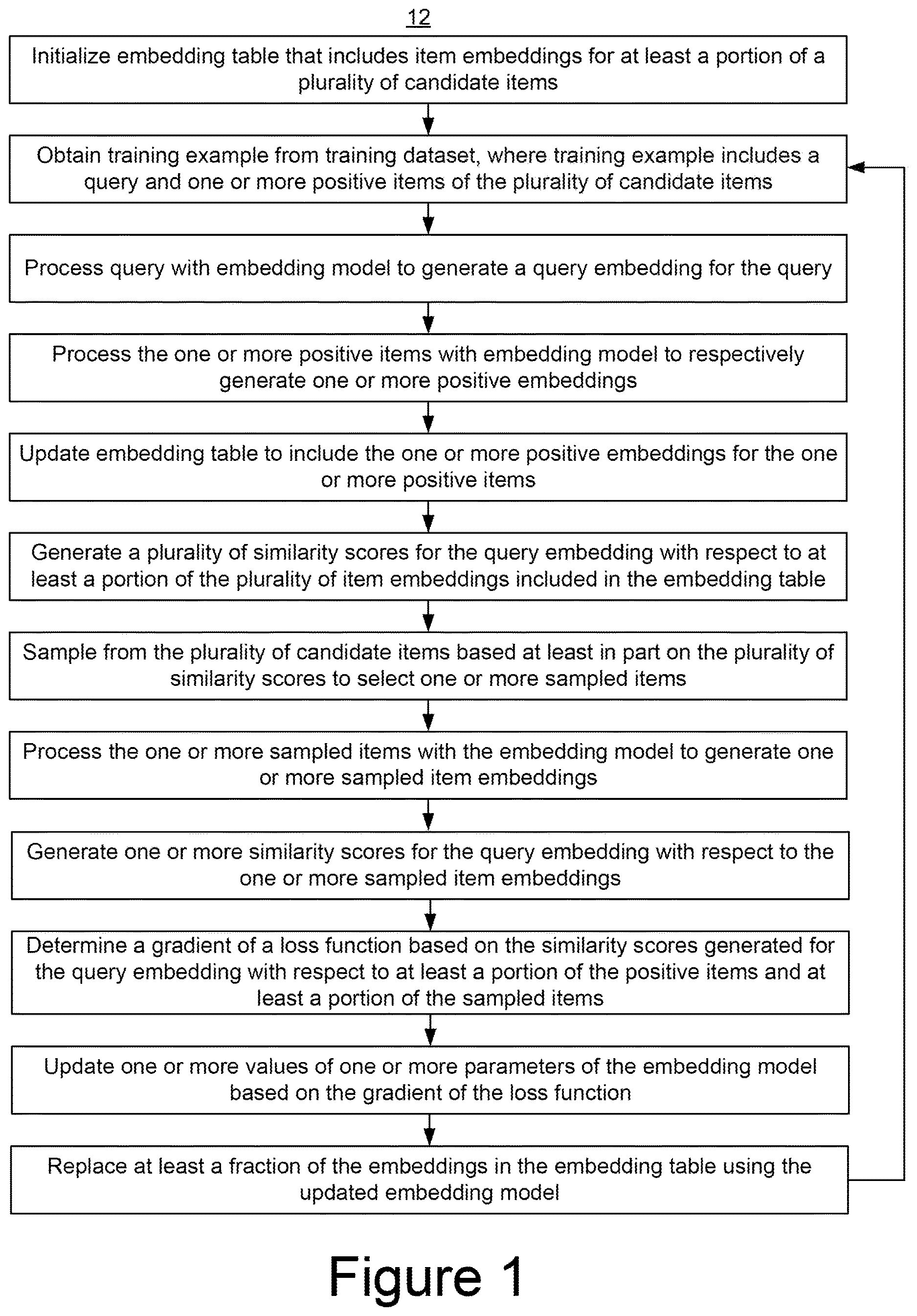 Patent US12619922 — Training embedding models using a stale embedding cache for negative sampling — Figure 1