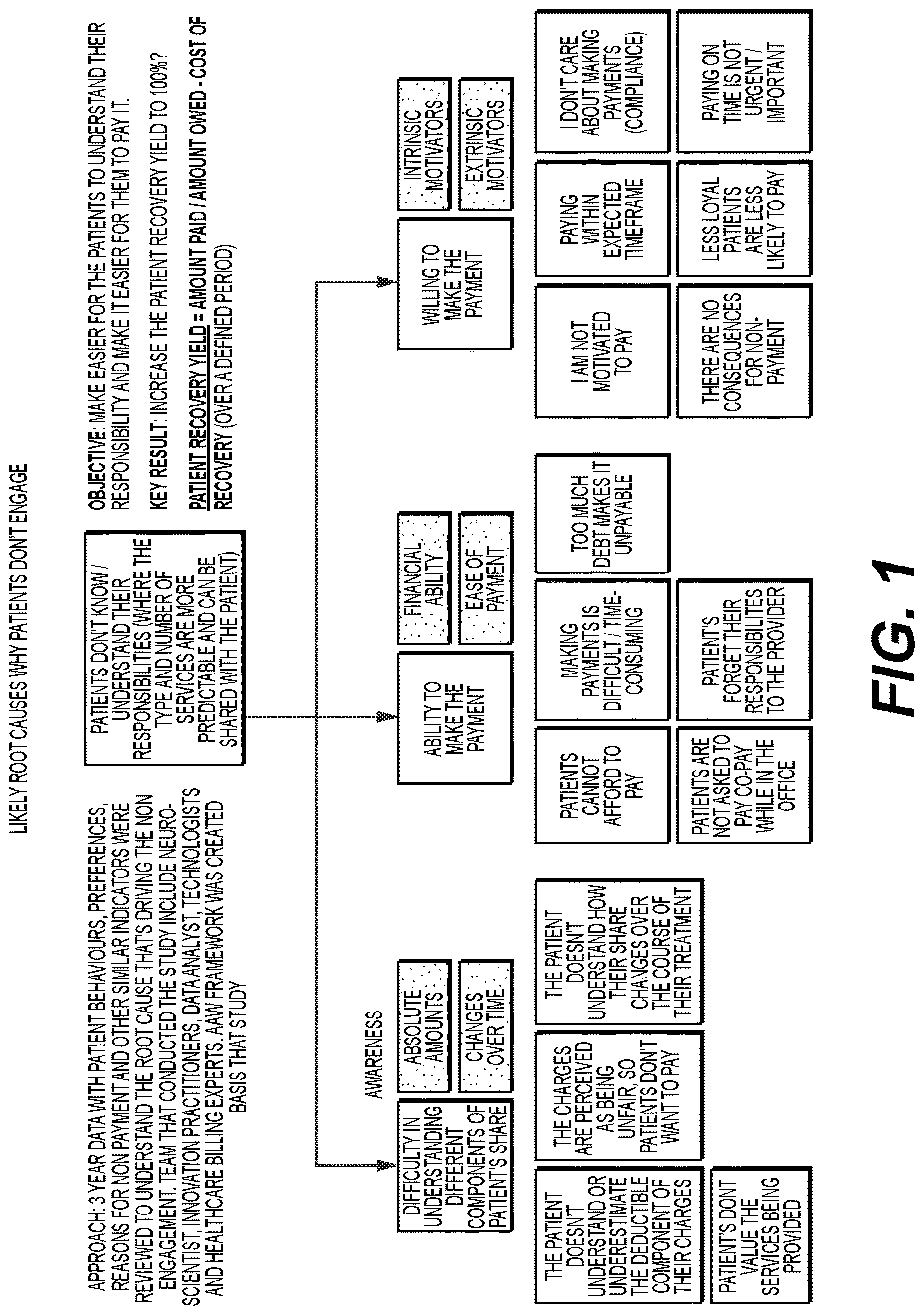 Patent US12619923 — Engagement learning engine — Figure 1