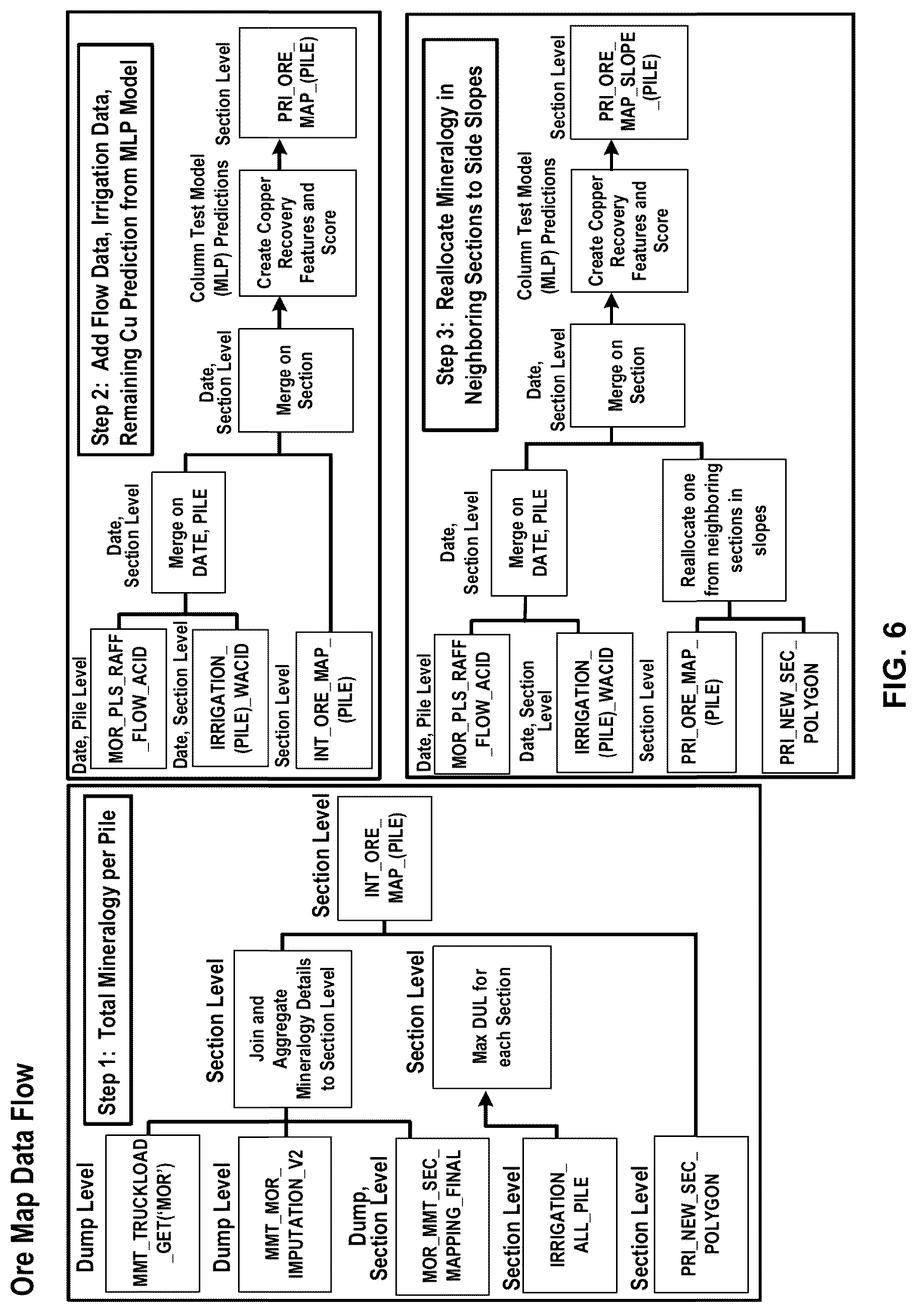 Patent US12619924 Figure 7 – Acid impacts on a leach stockpile