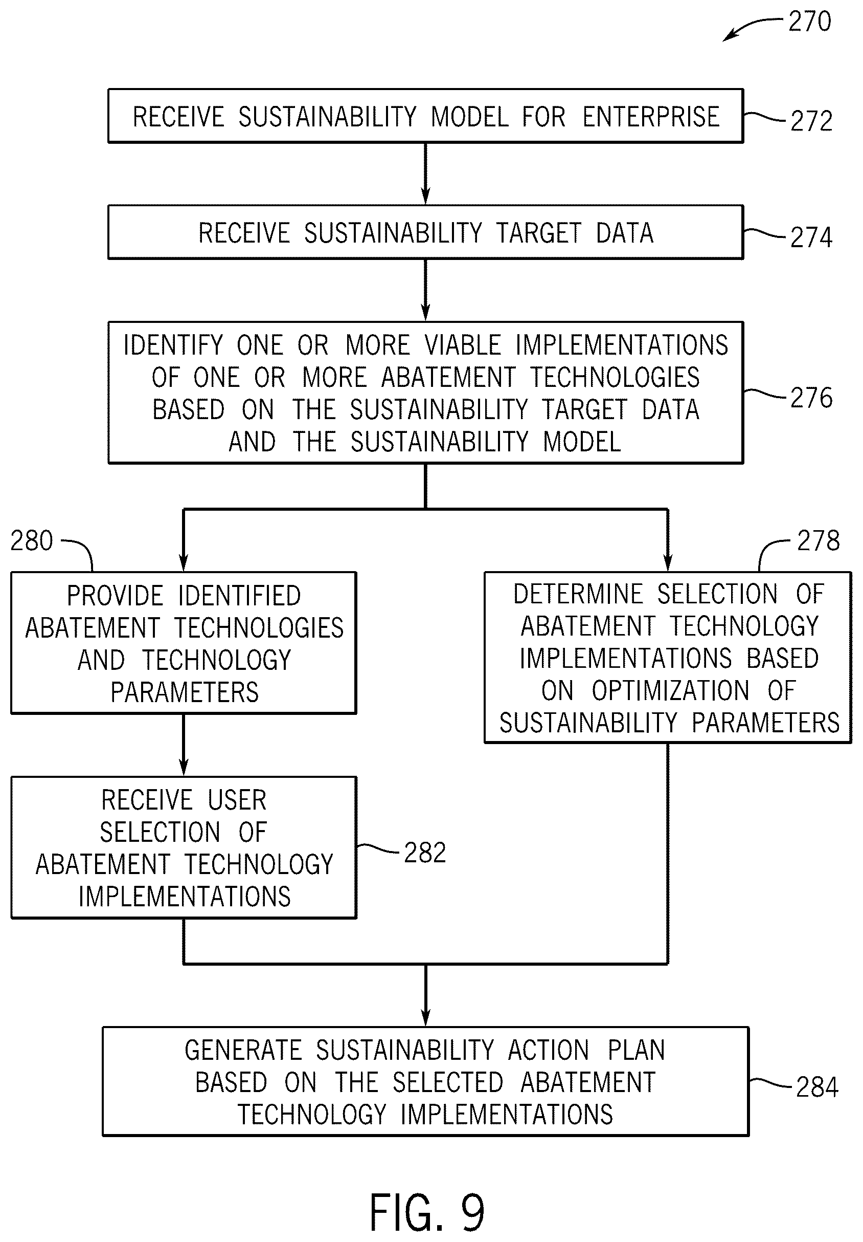 Patent US12619926 Figure 9 – Updating sustainability action plans based on third party data