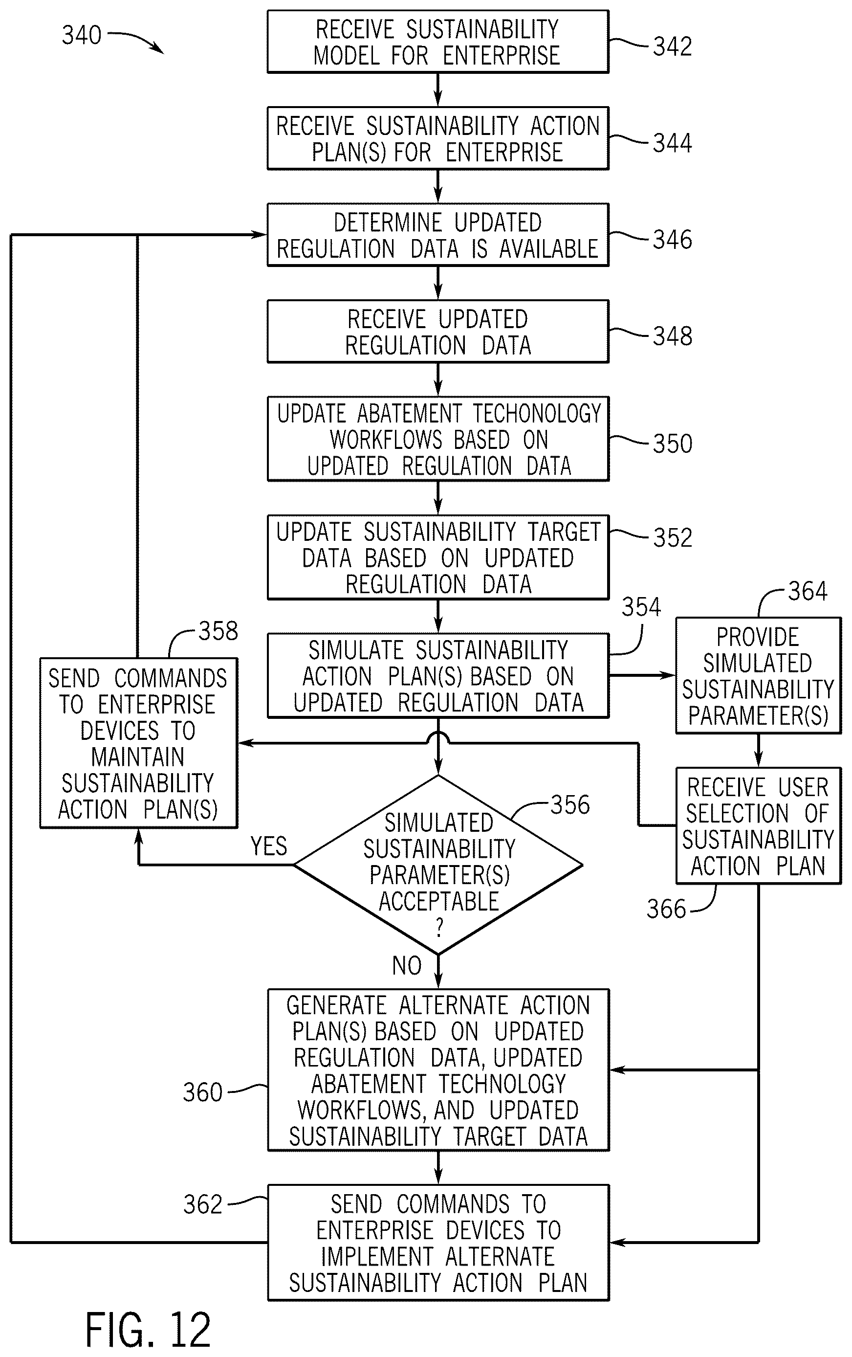 Patent US12619926 Figure 12 – Updating sustainability action plans based on third party data