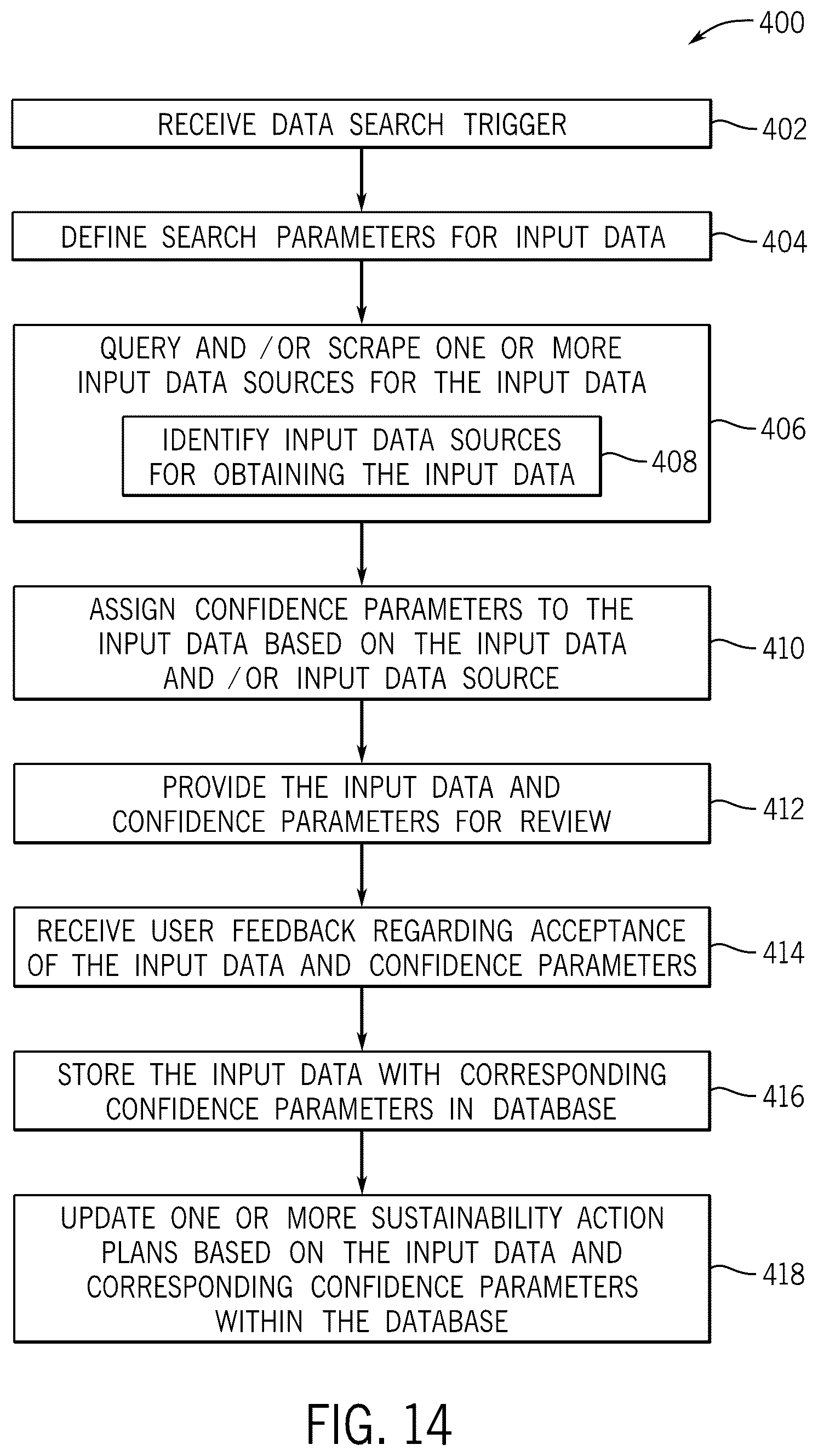 Patent US12619926 Figure 14 – Updating sustainability action plans based on third party data