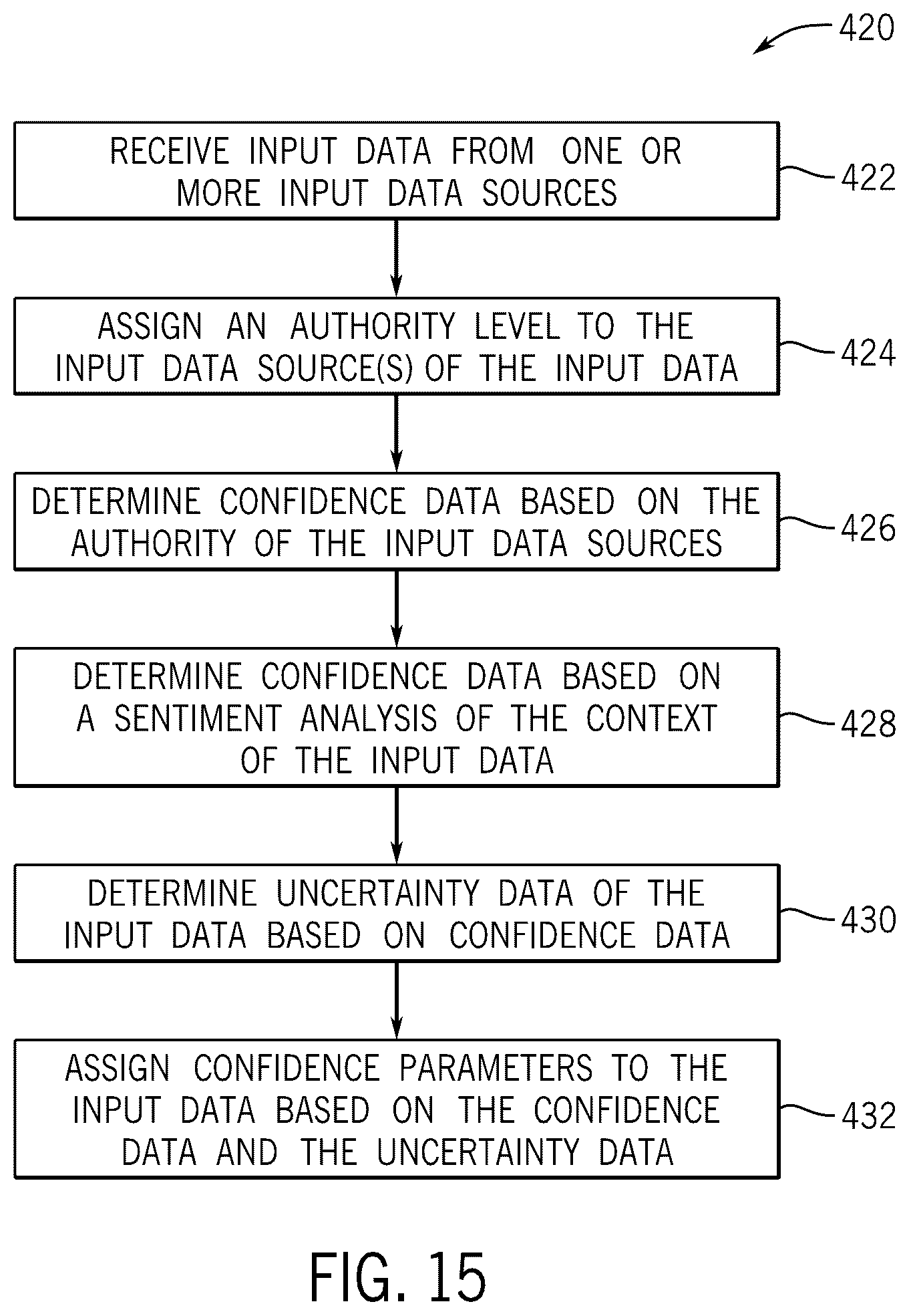 Patent US12619926 Figure 15 – Updating sustainability action plans based on third party data