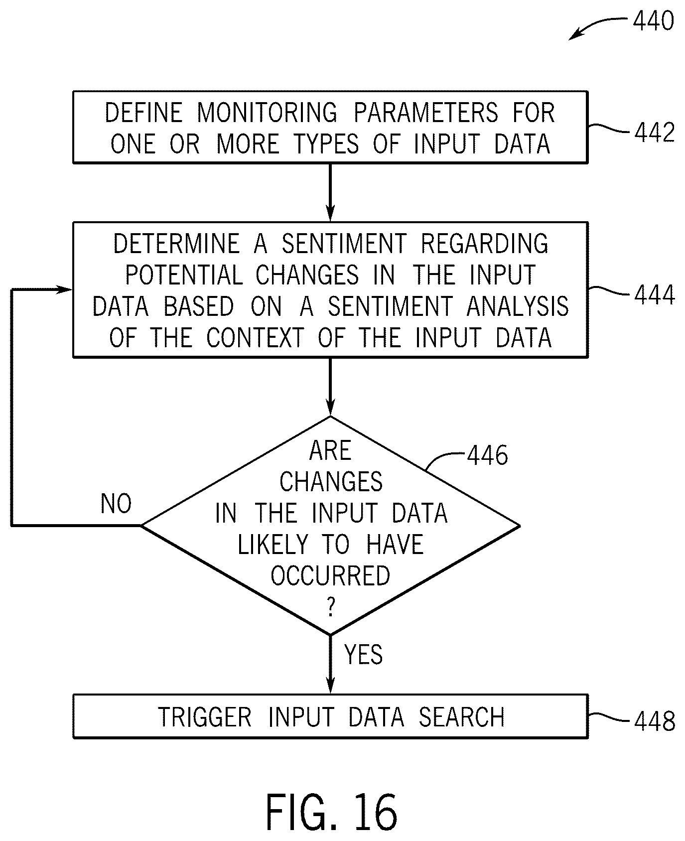 Patent US12619926 Figure 16 – Updating sustainability action plans based on third party data