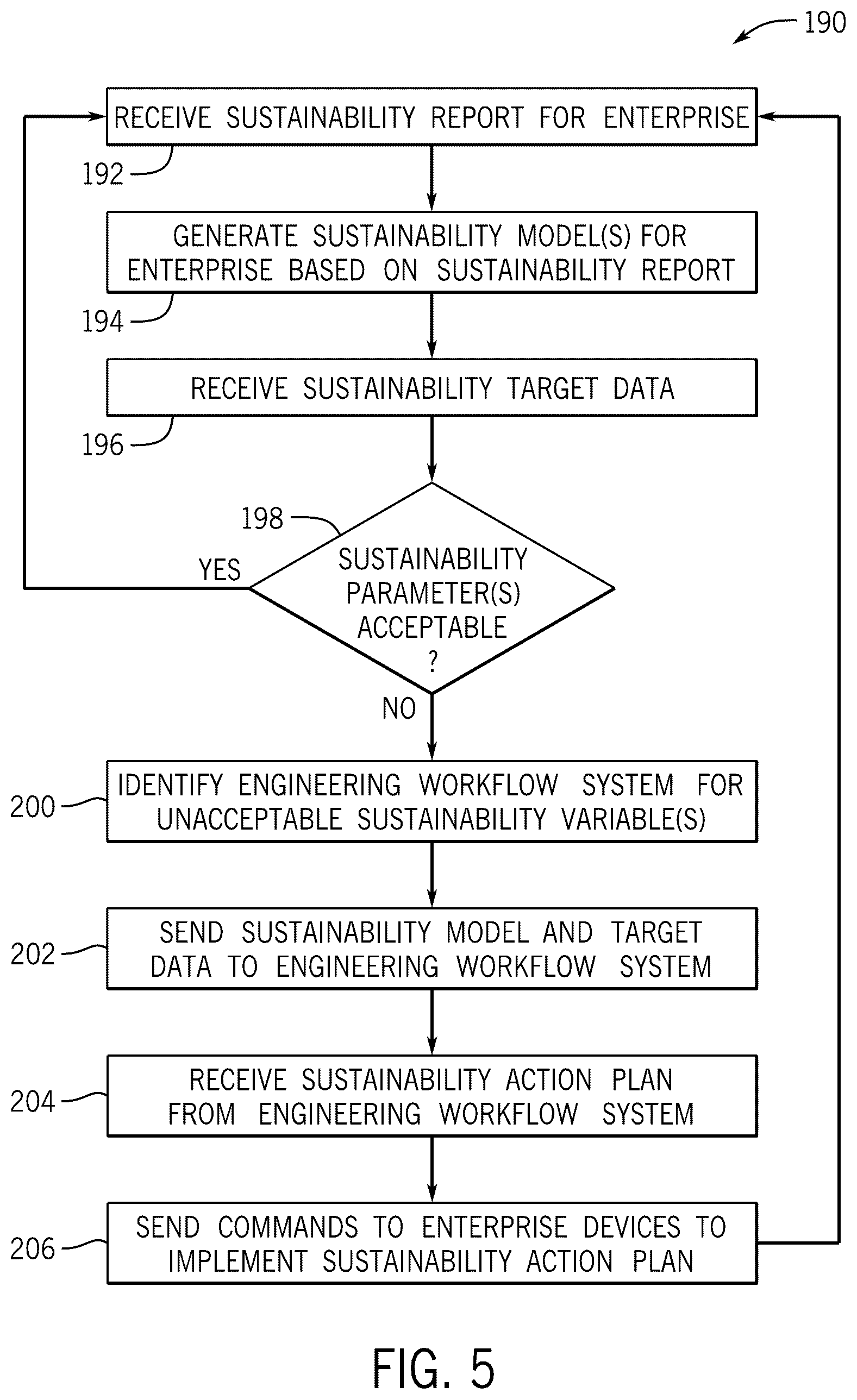 Patent US12619927 Figure 5 – Sentiment analysis for obtaining updated sustainability data for enterprise action plans