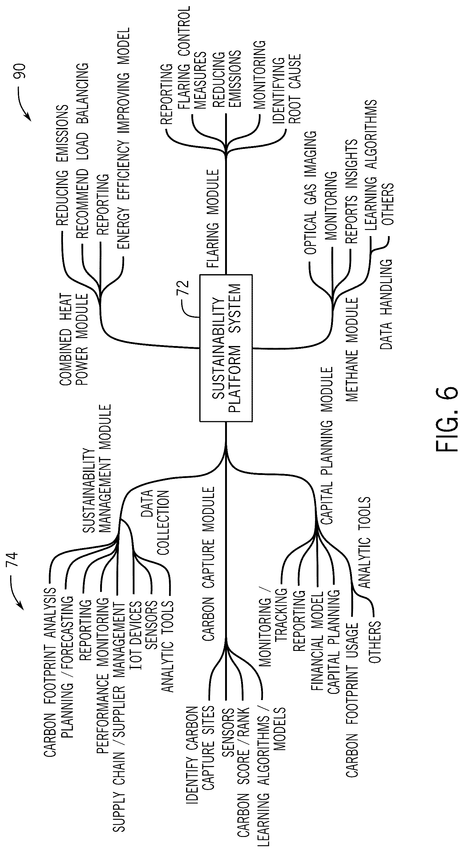 Patent US12619927 Figure 6 – Sentiment analysis for obtaining updated sustainability data for enterprise action plans