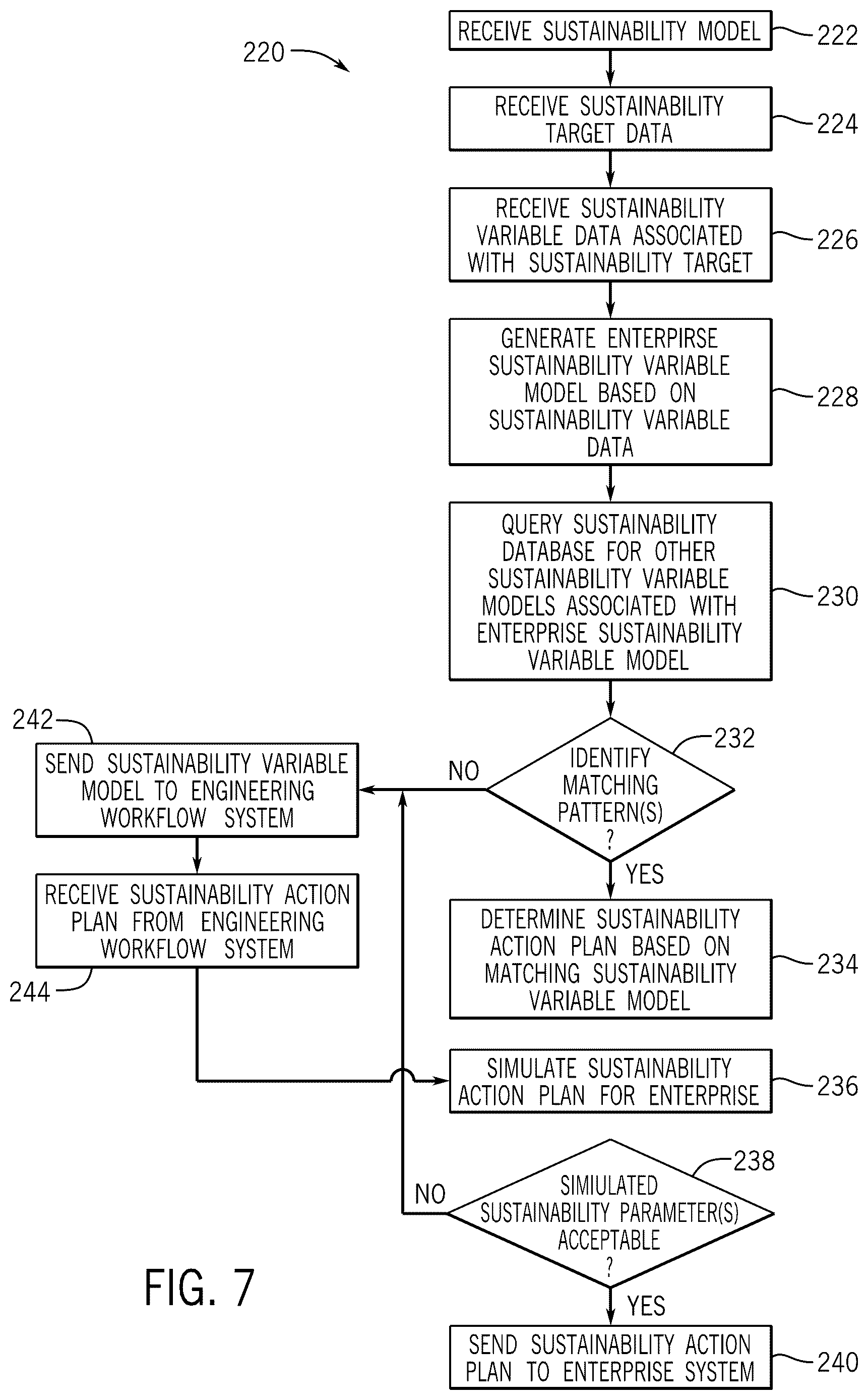 Patent US12619927 Figure 7 – Sentiment analysis for obtaining updated sustainability data for enterprise action plans