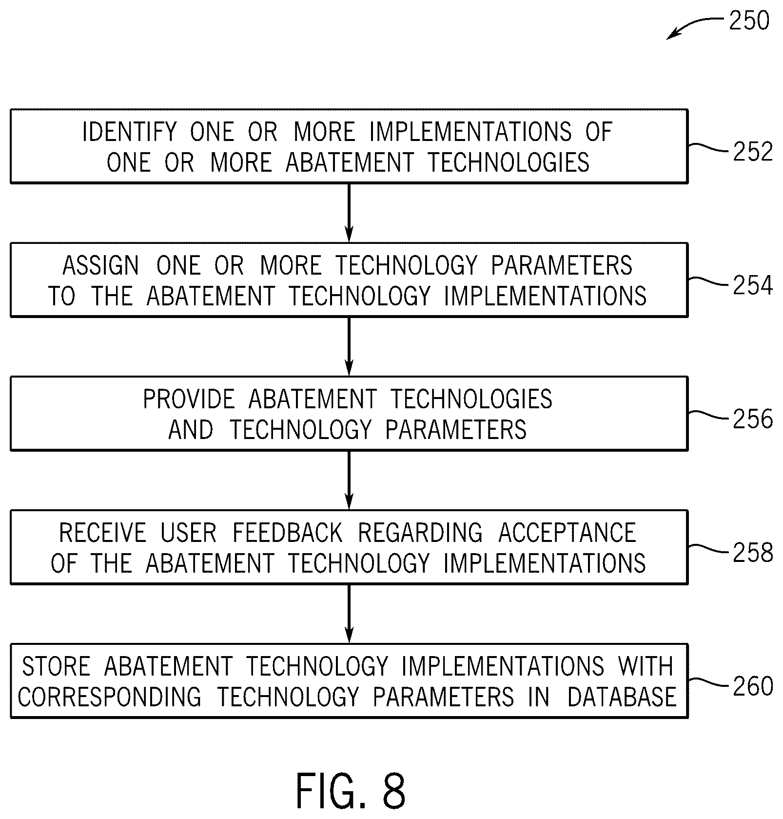 Patent US12619927 Figure 8 – Sentiment analysis for obtaining updated sustainability data for enterprise action plans