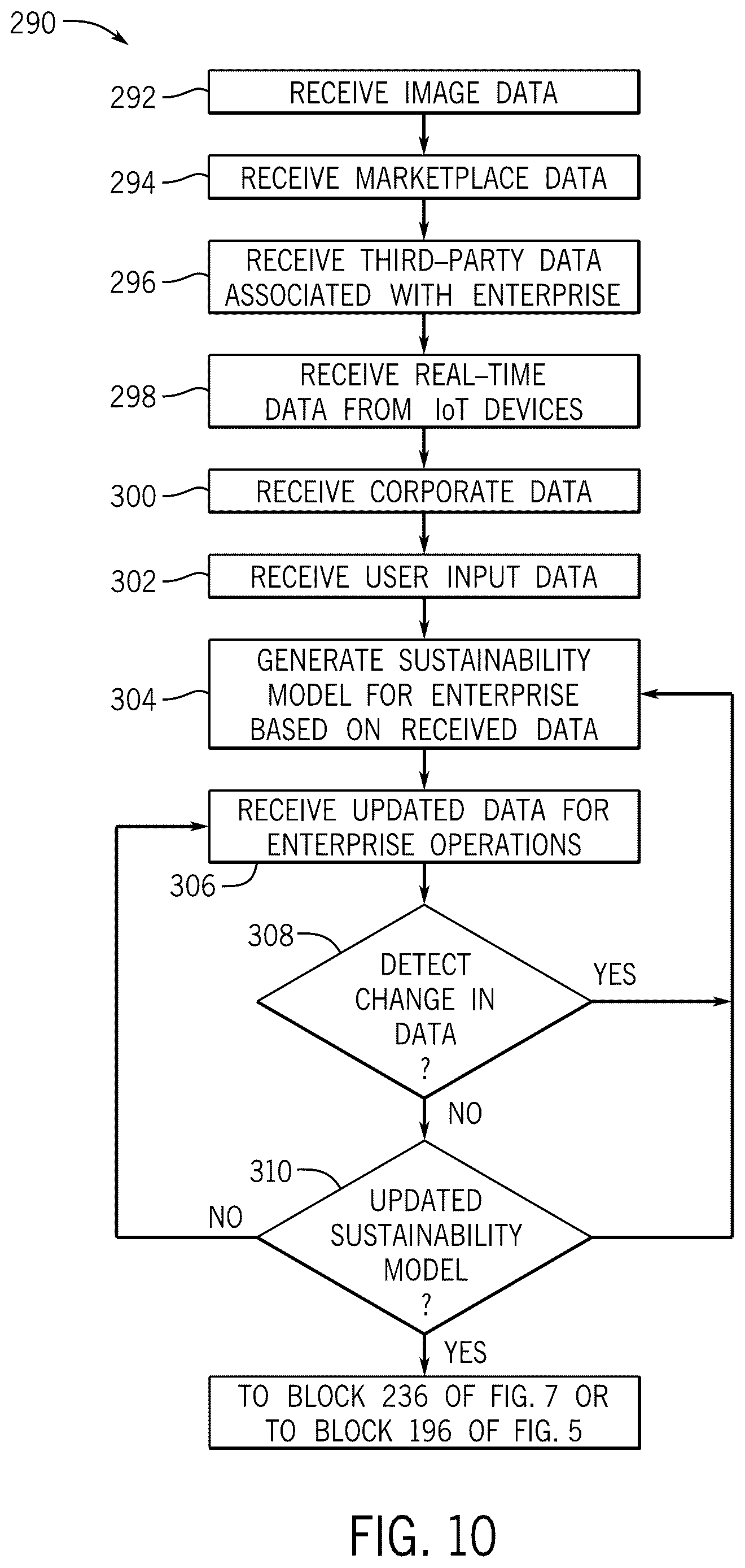 Patent US12619927 Figure 10 – Sentiment analysis for obtaining updated sustainability data for enterprise action plans