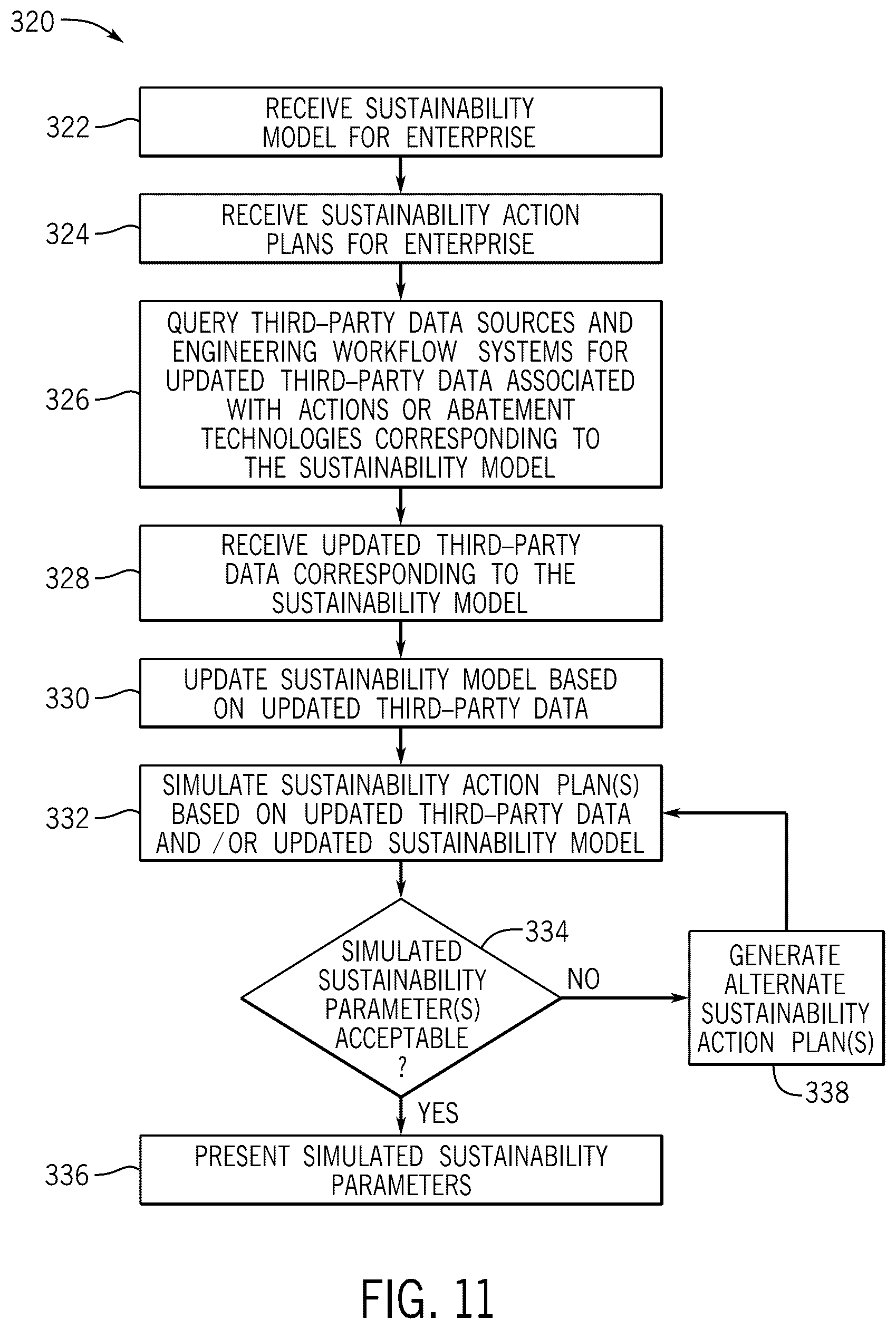 Patent US12619927 Figure 11 – Sentiment analysis for obtaining updated sustainability data for enterprise action plans