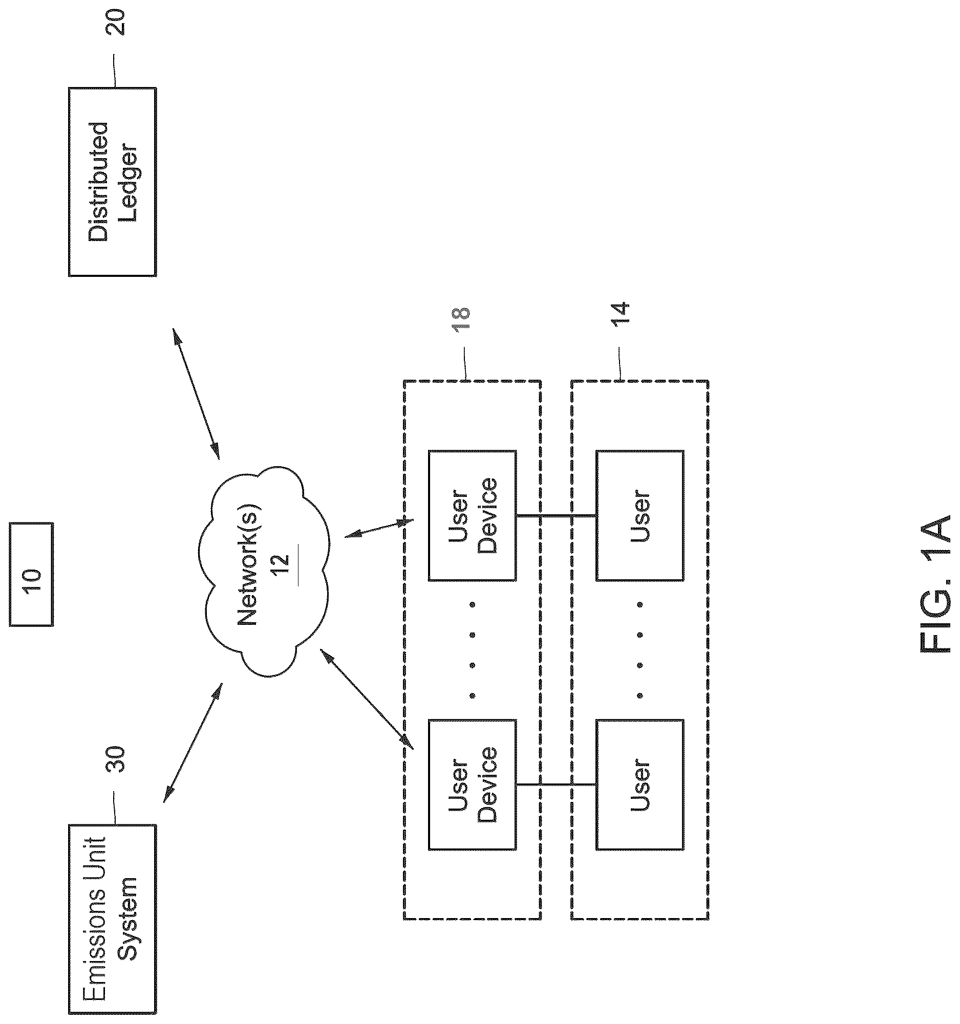 Patent US12619928 — System and method for trading emissions units — Figure 1