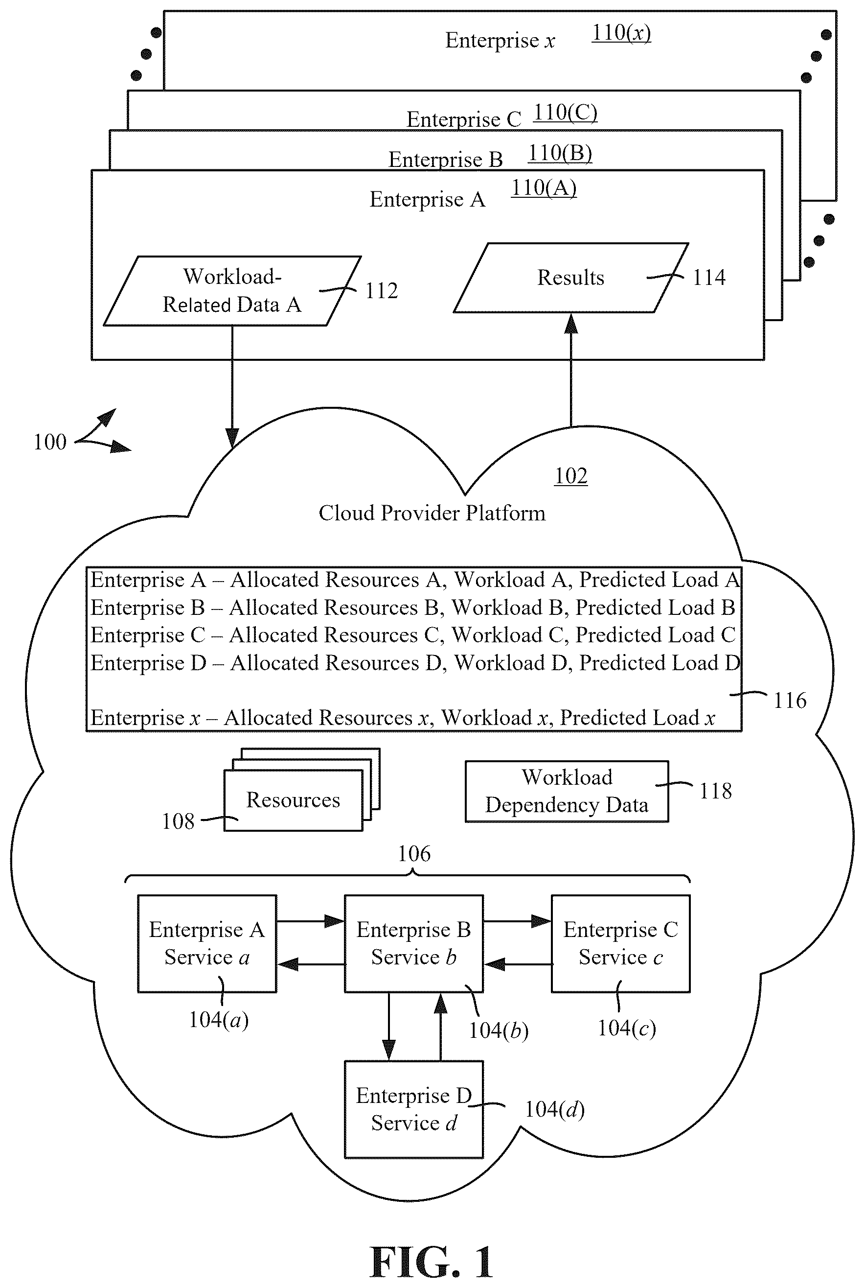 Patent US12619932 — Value chain workload autoscaling in an industry cloud — Figure 1